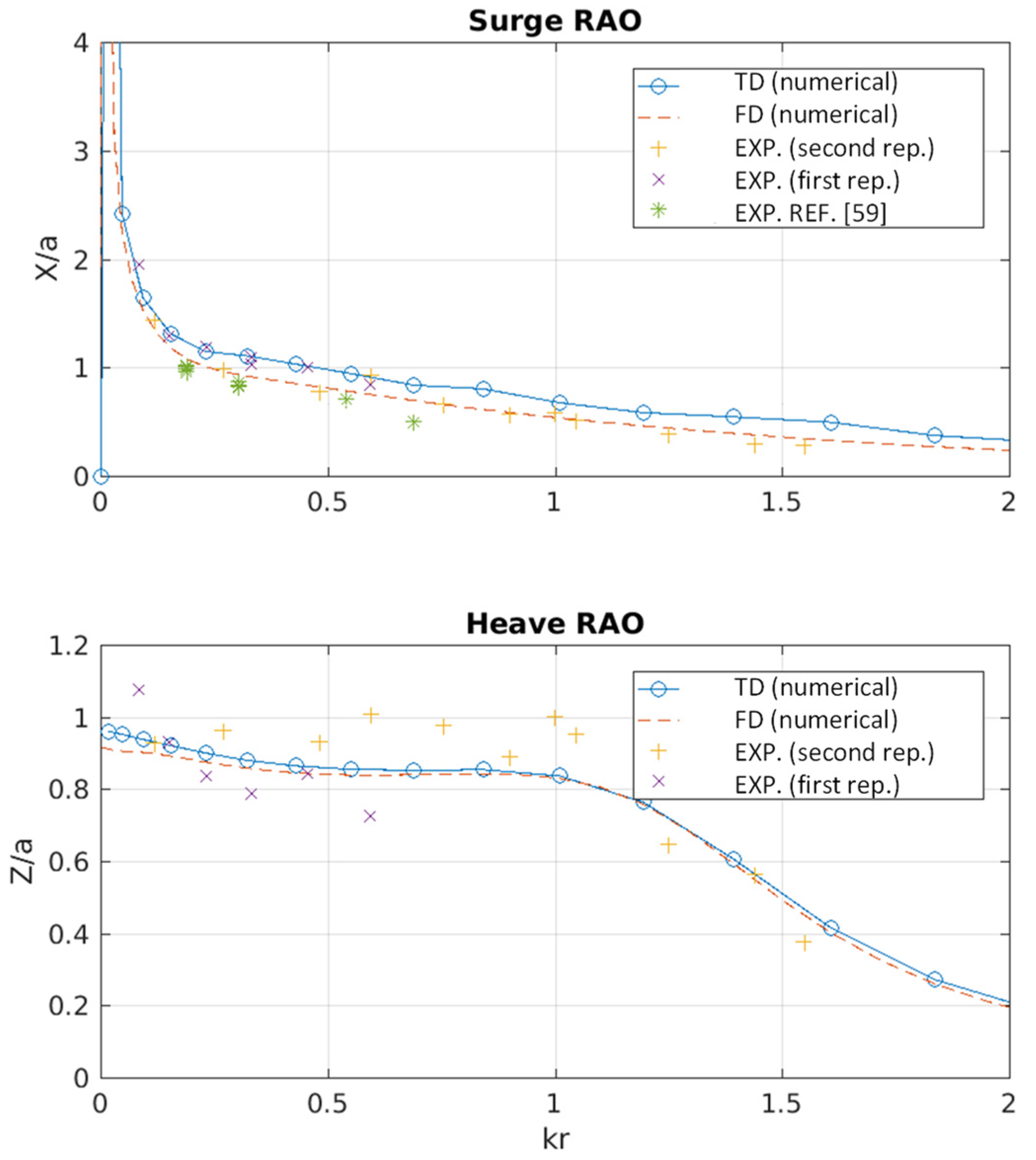 Inventions 06 00075 g017 550