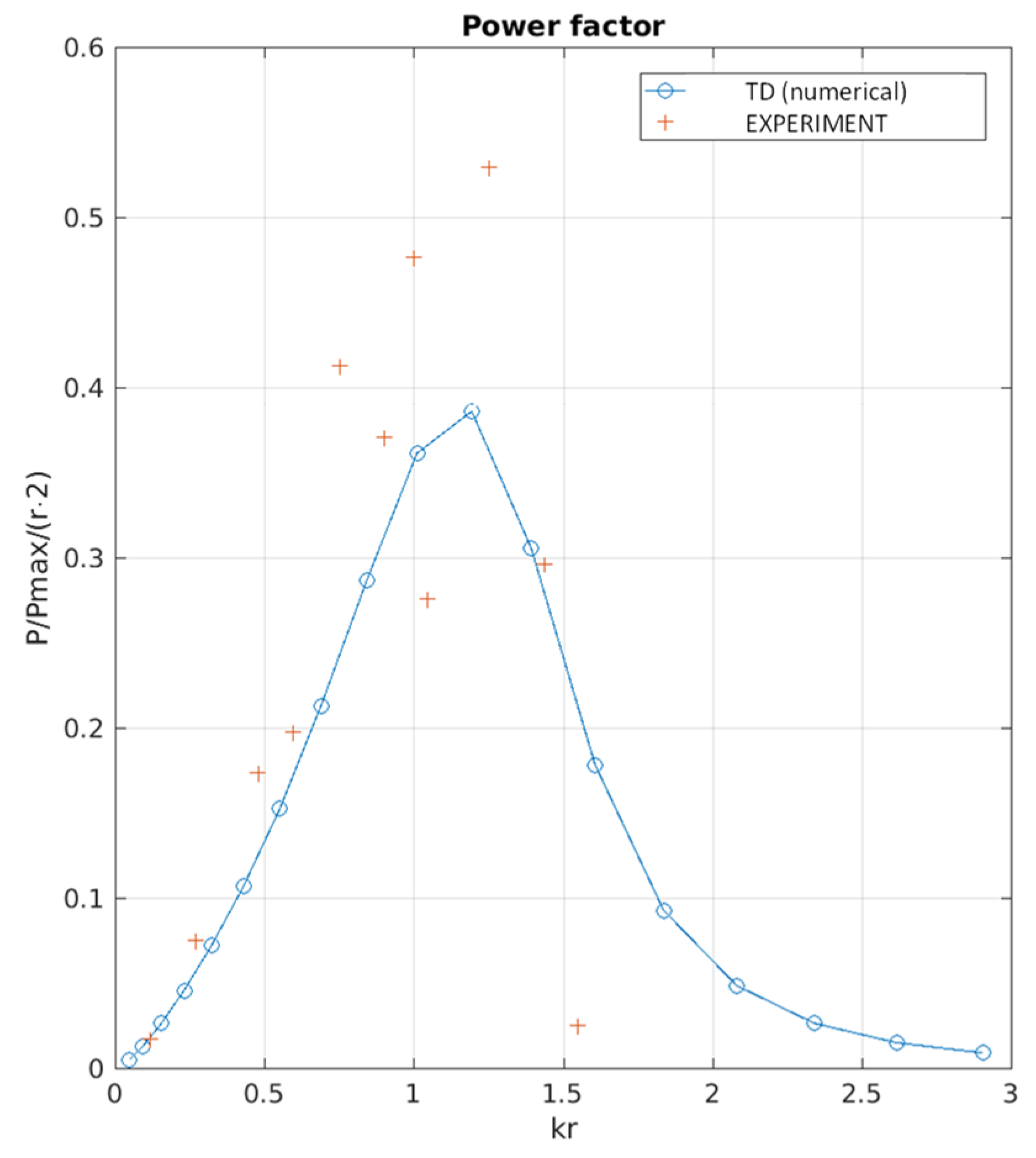 Inventions 06 00075 g019 550