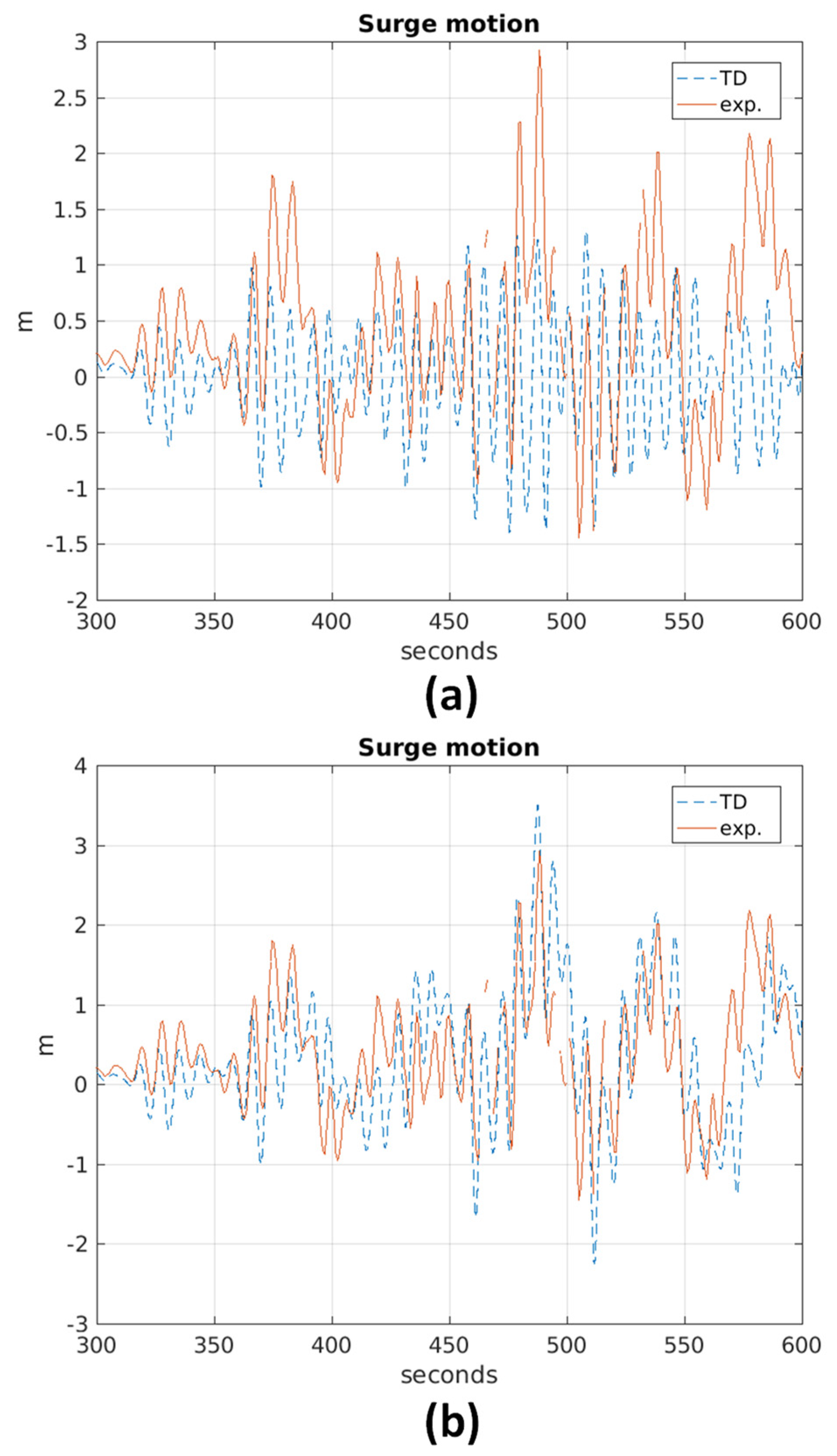 Inventions 06 00075 g020 550