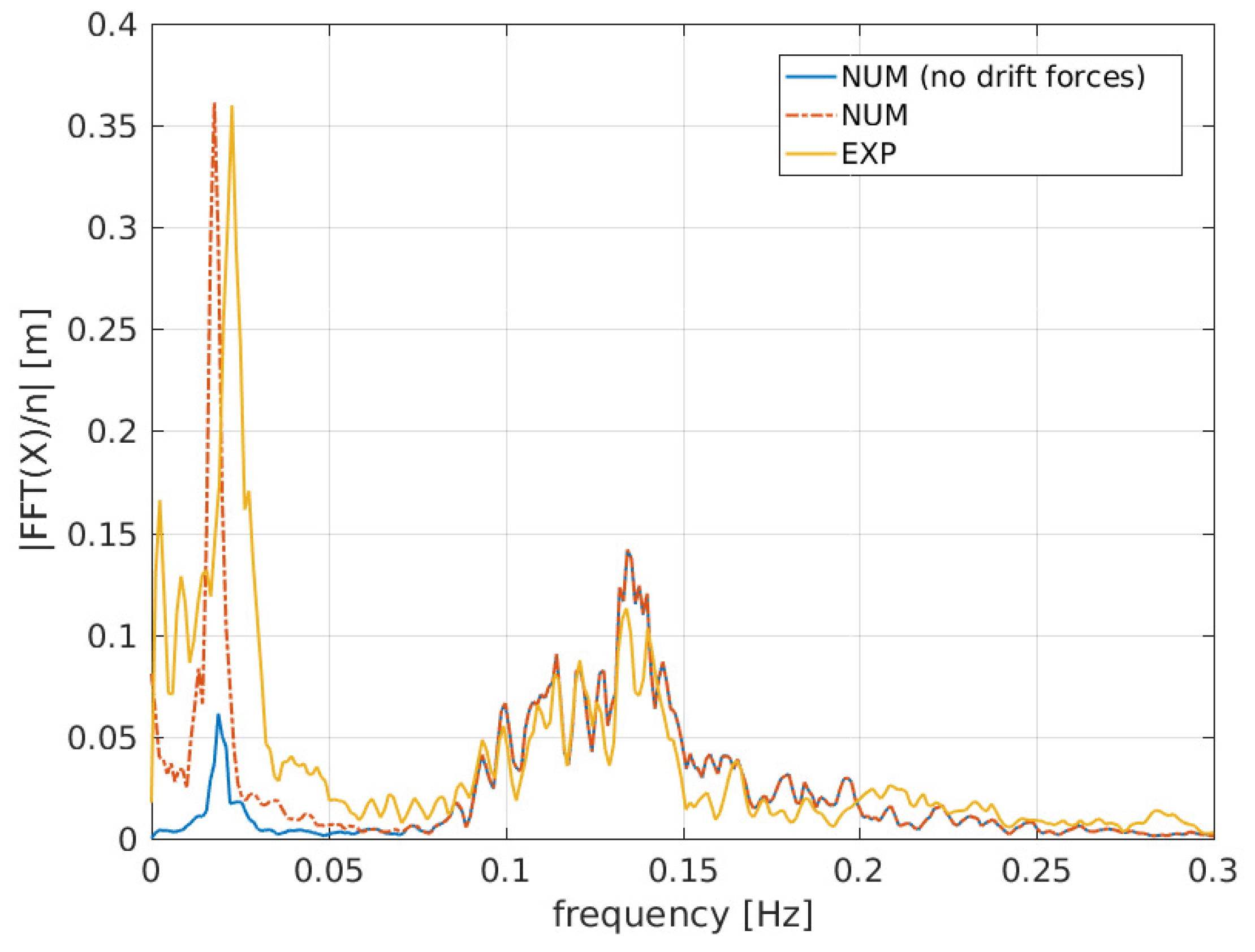 Inventions 06 00075 g023 550
