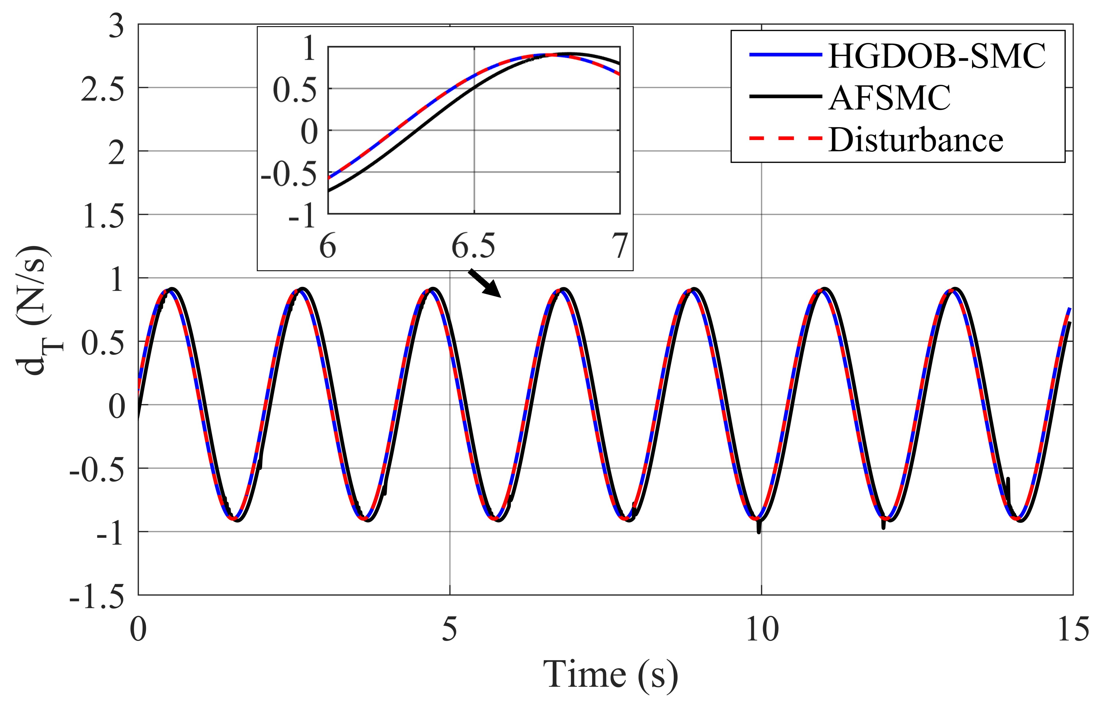 Inventions 06 00076 g005 Inventions 06 00076 g005