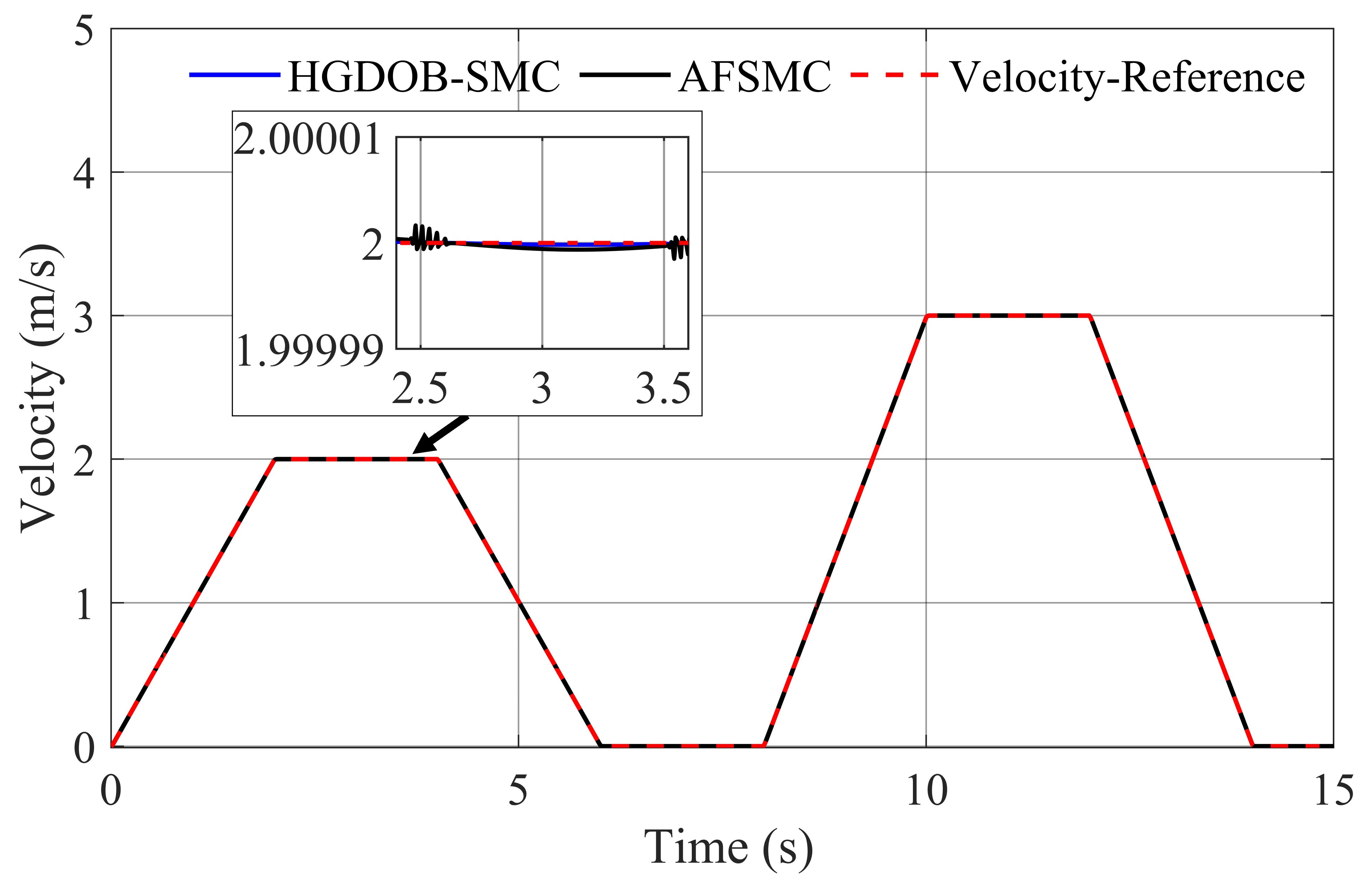 Inventions 06 00076 g010 Inventions 06 00076 g010