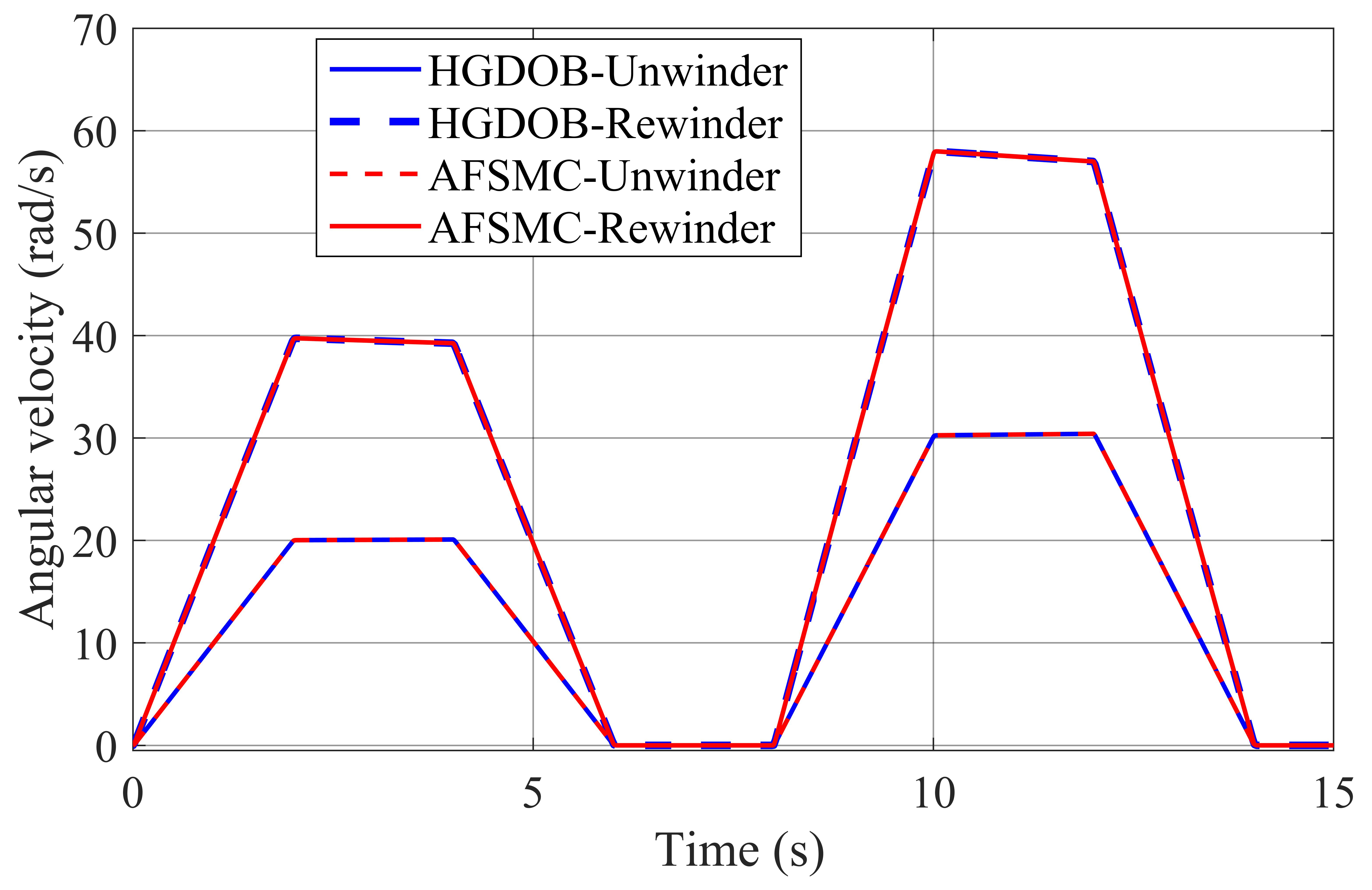 Inventions 06 00076 g011 Inventions 06 00076 g011