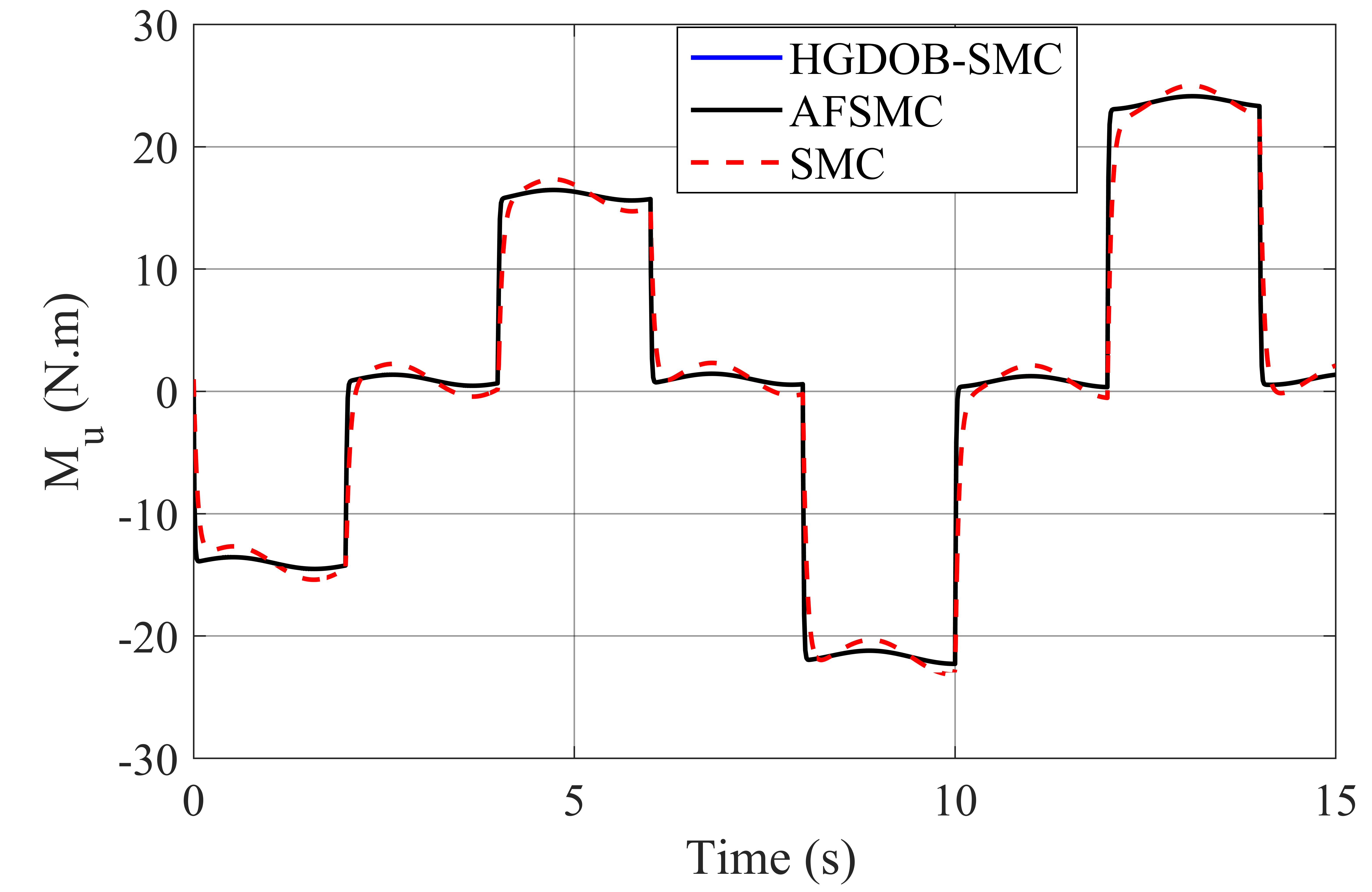 Inventions 06 00076 g012 Inventions 06 00076 g012