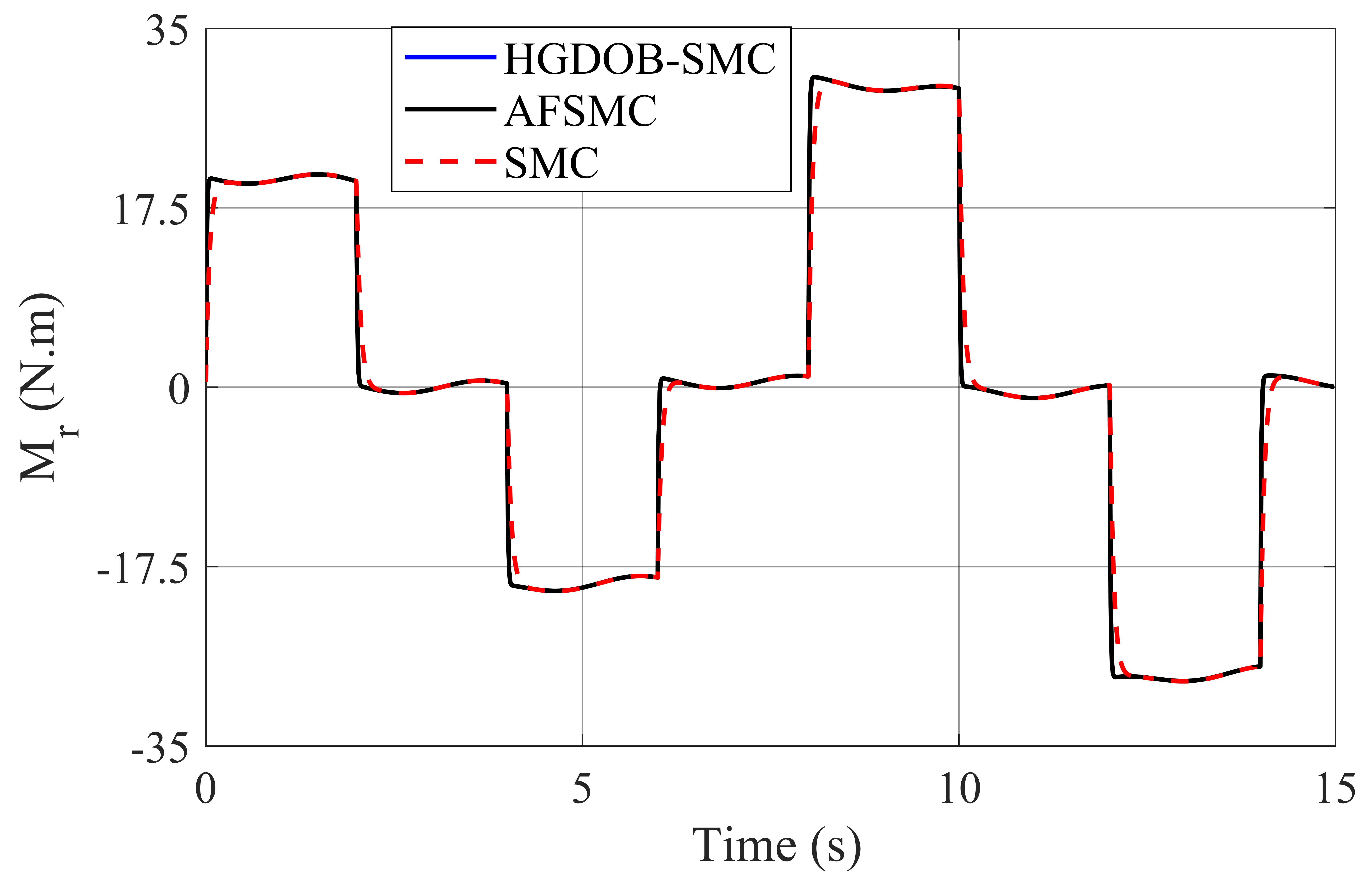 Inventions 06 00076 g013 Inventions 06 00076 g013