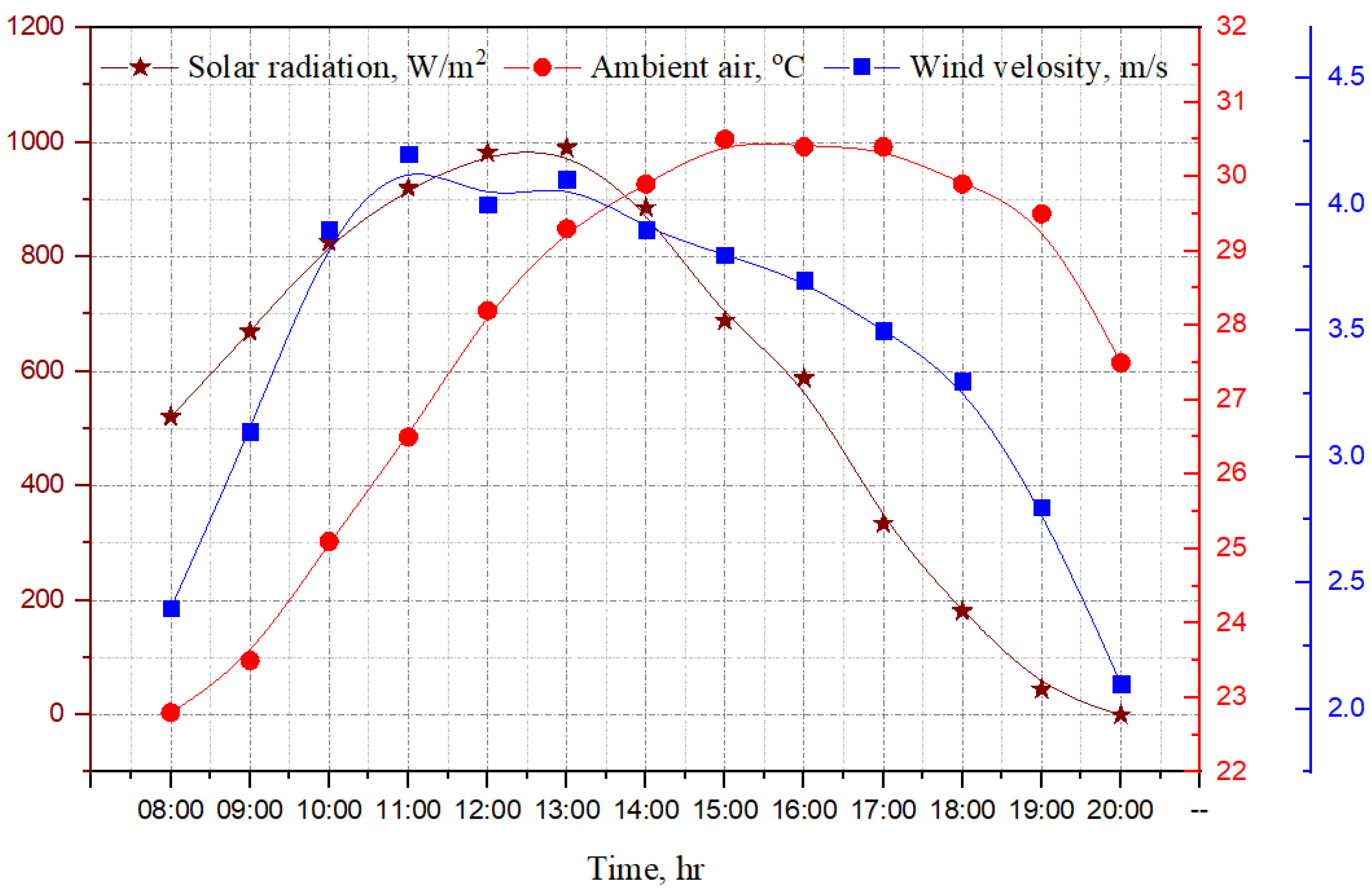 Inventions 06 00077 g003