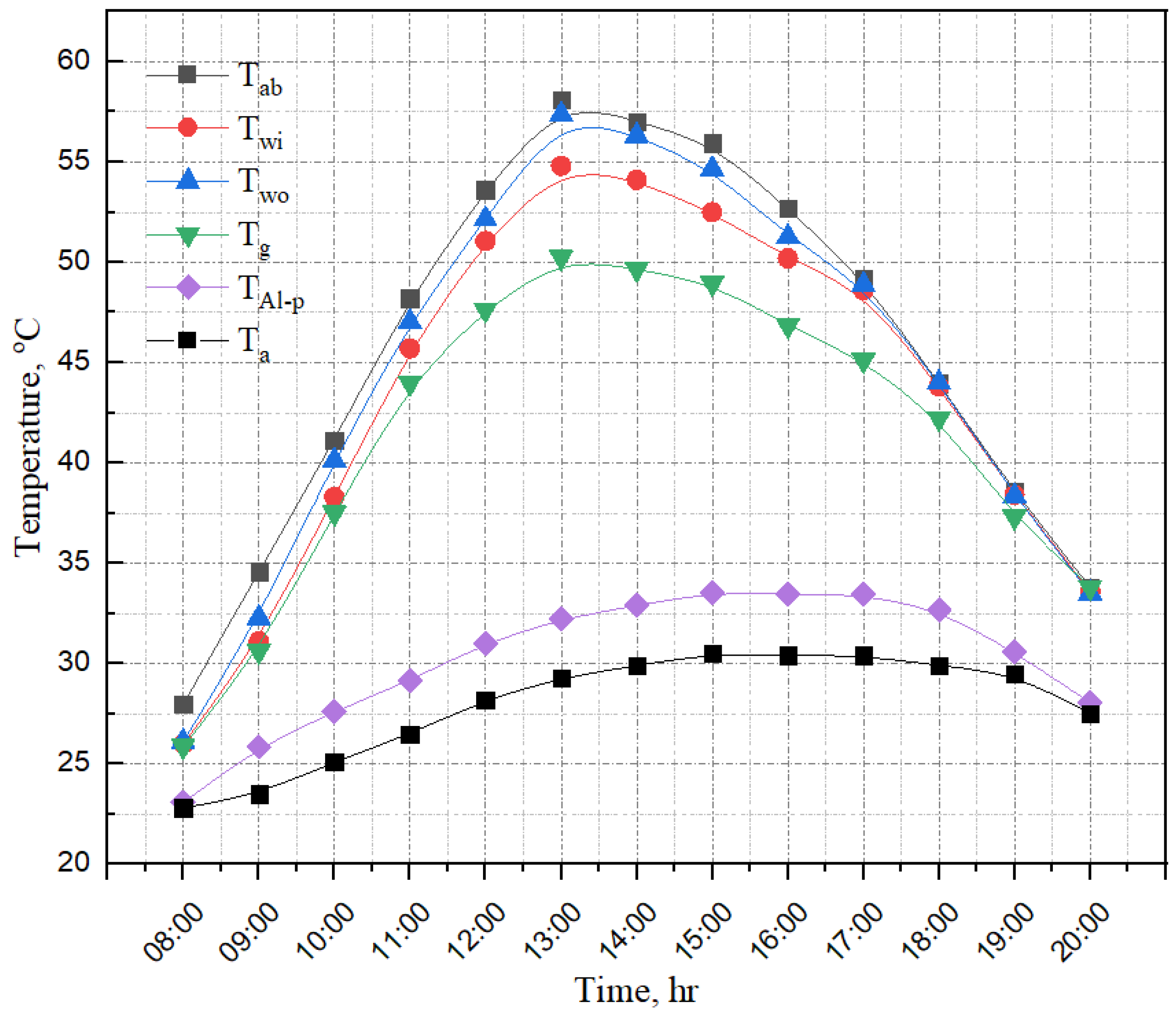 Inventions 06 00077 g004