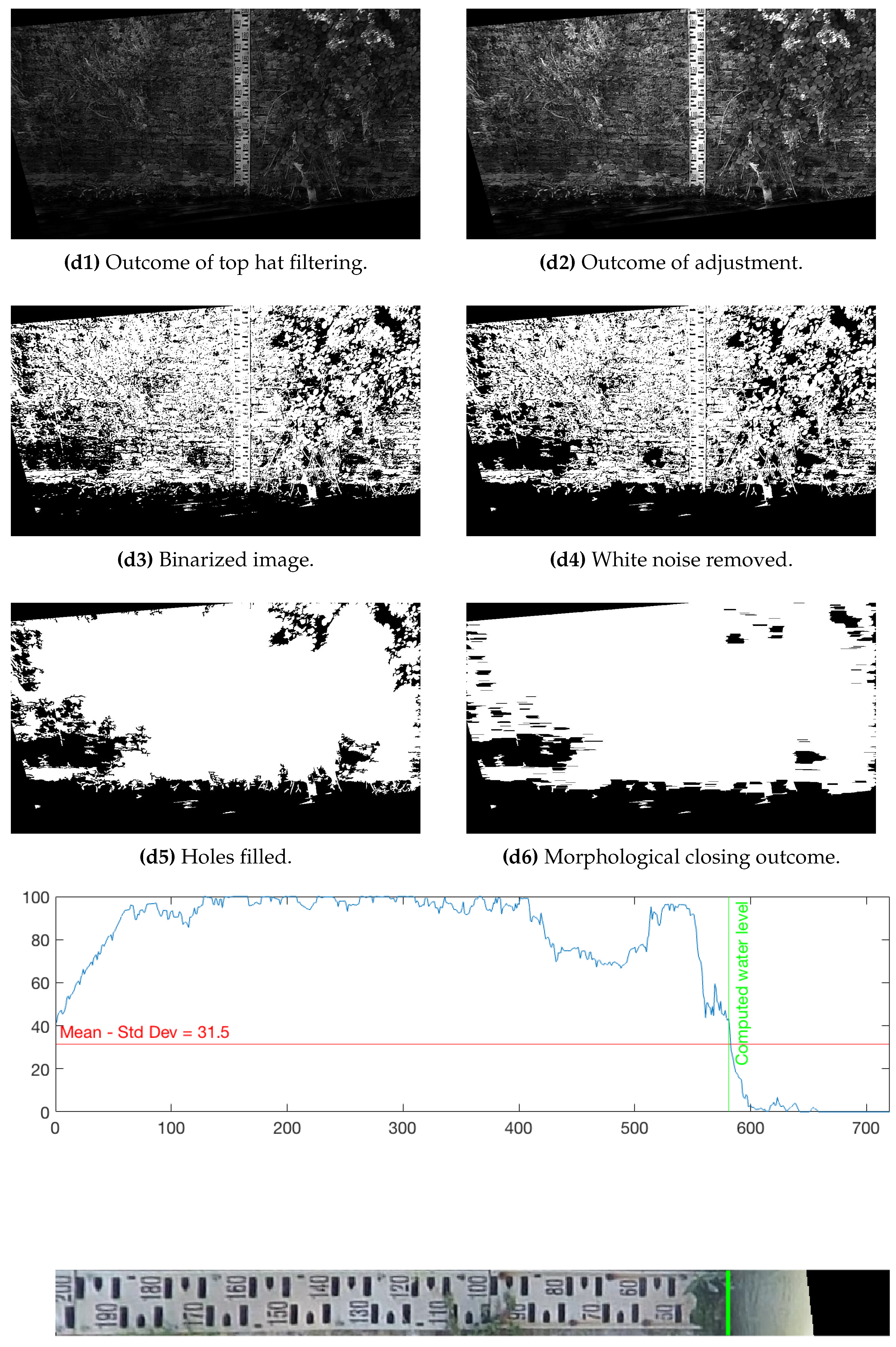 Inventions 06 00079 g008 550