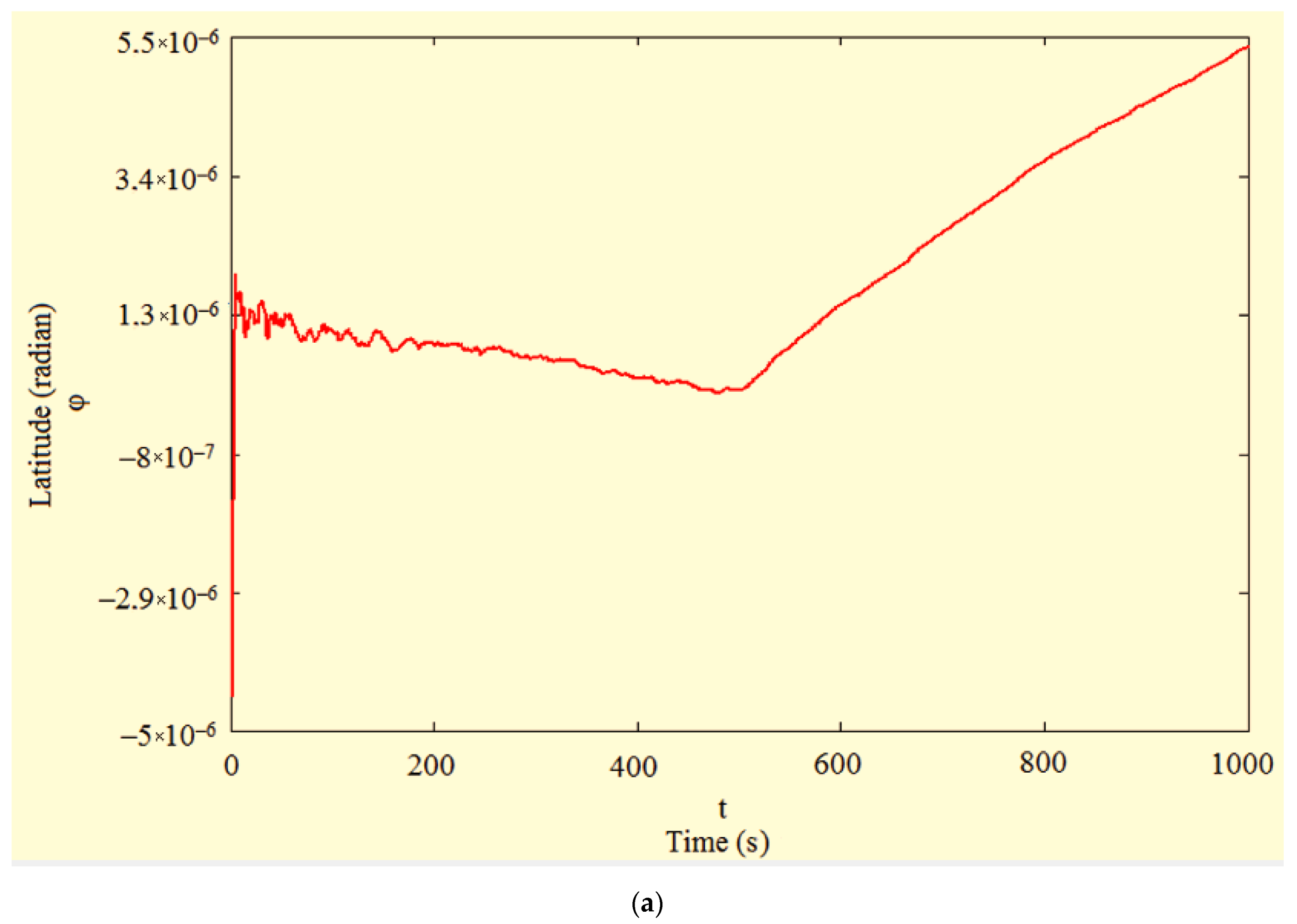 Inventions 06 00080 g001a 550