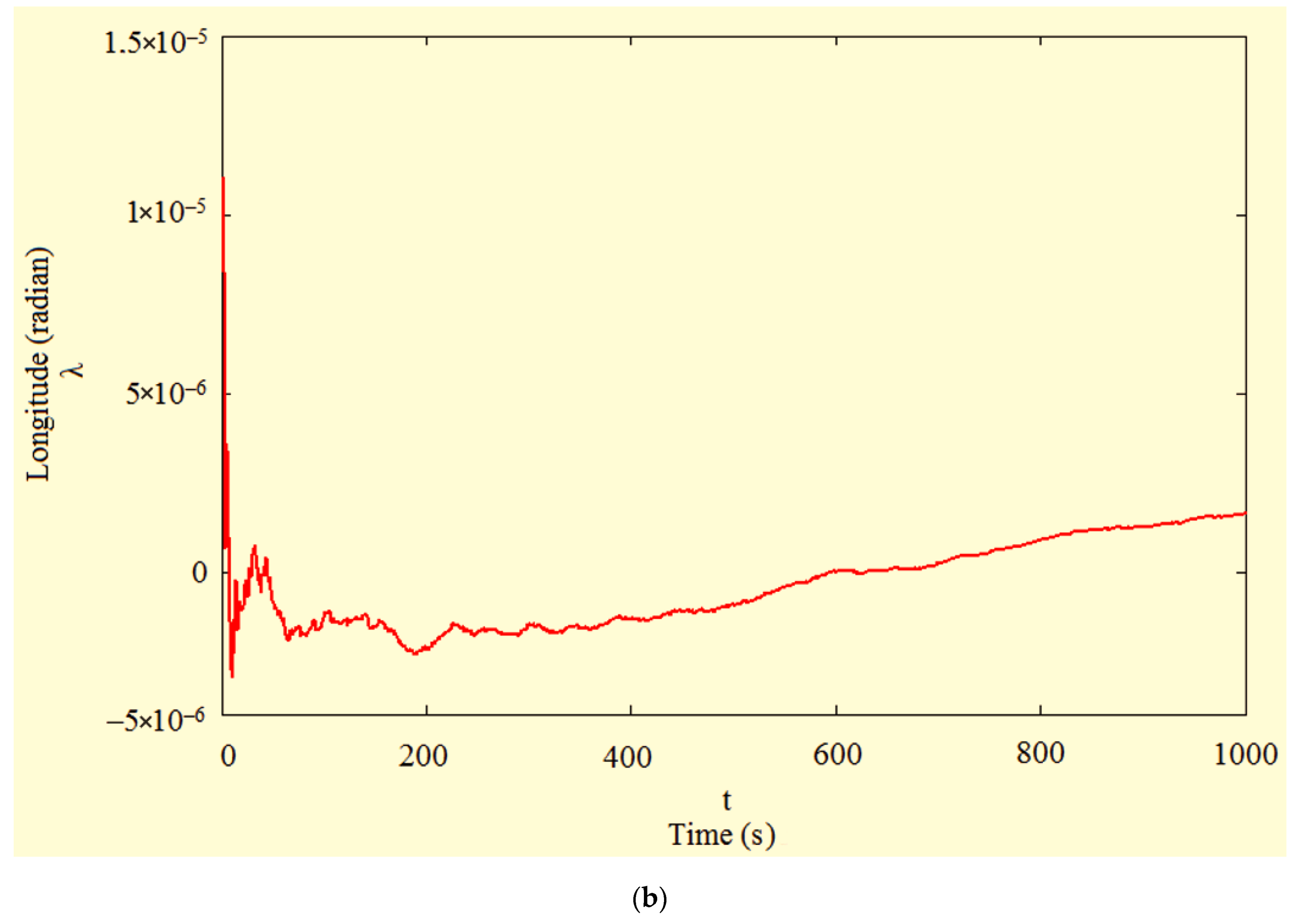 Inventions 06 00080 g001b 550