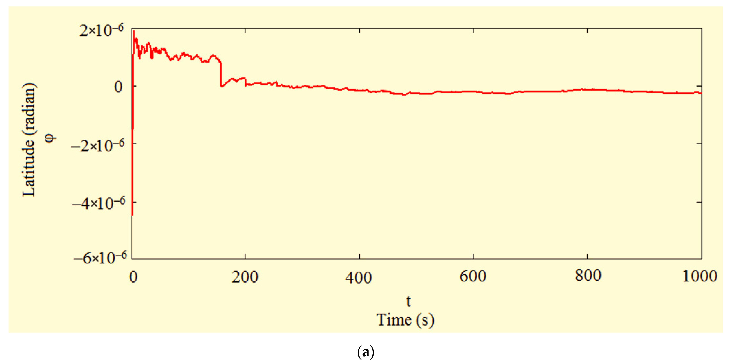Inventions 06 00080 g002a 550