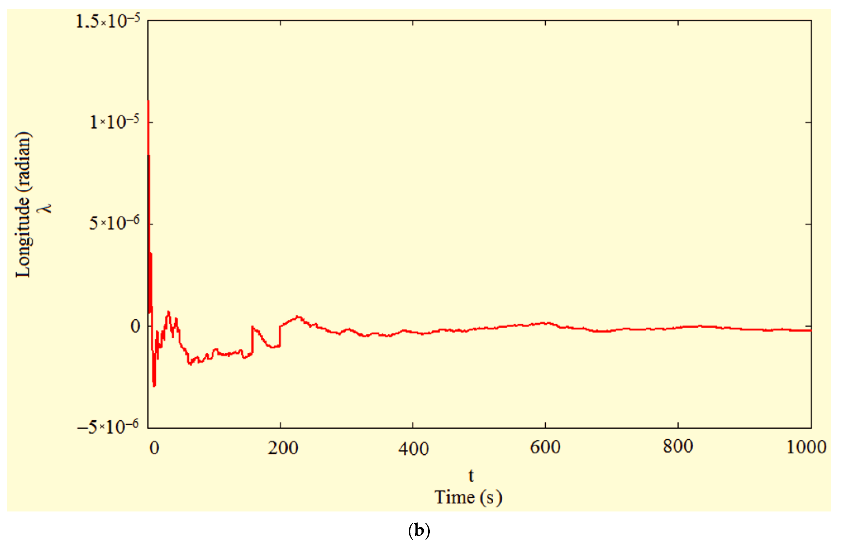 Inventions 06 00080 g002b 550