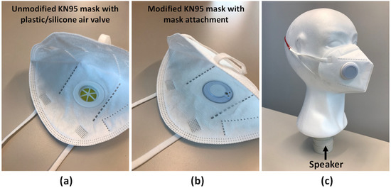 Inventions 06 00081 g001