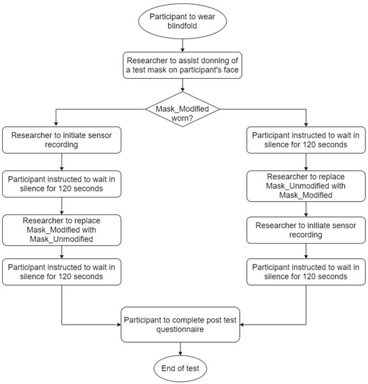 Inventions 06 00081 g002