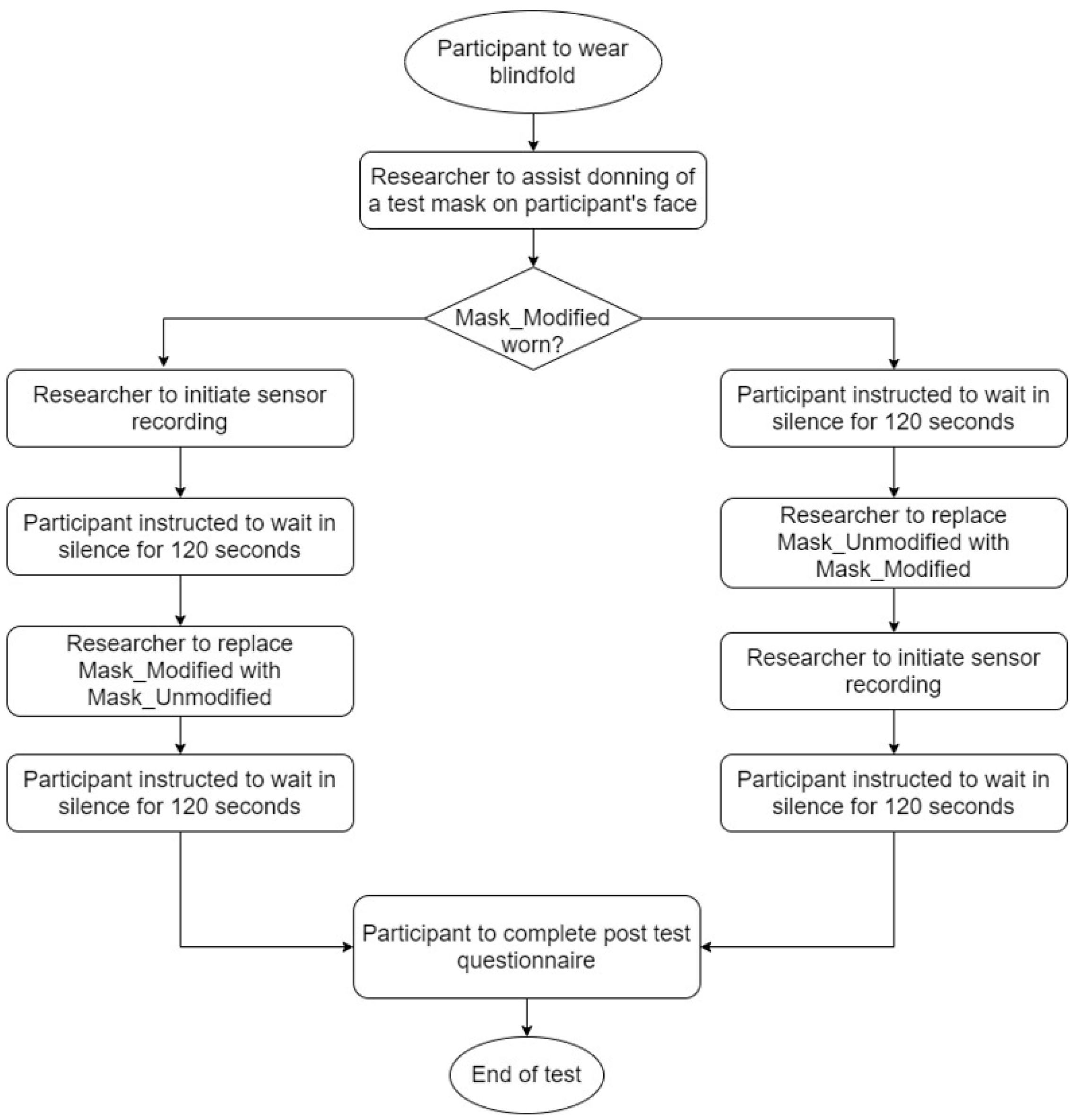 Inventions 06 00081 g002 Inventions 06 00081 g002