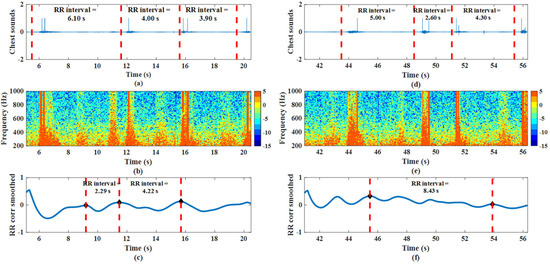 Inventions 06 00081 g003