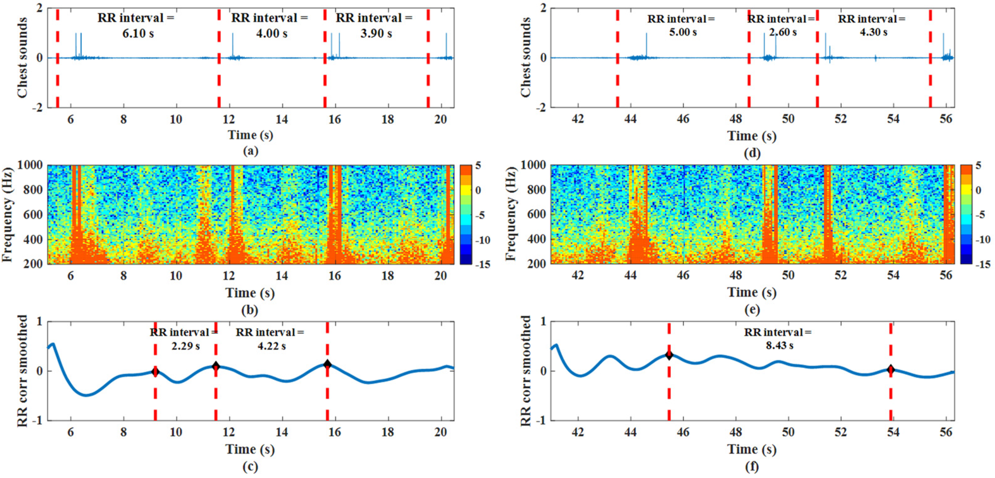 Inventions 06 00081 g003 Inventions 06 00081 g003