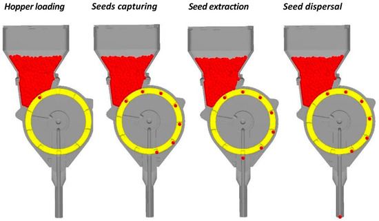 Sowing Device Design and Research Sowing Devices for Aerial Sowing of Forest Seeds ...