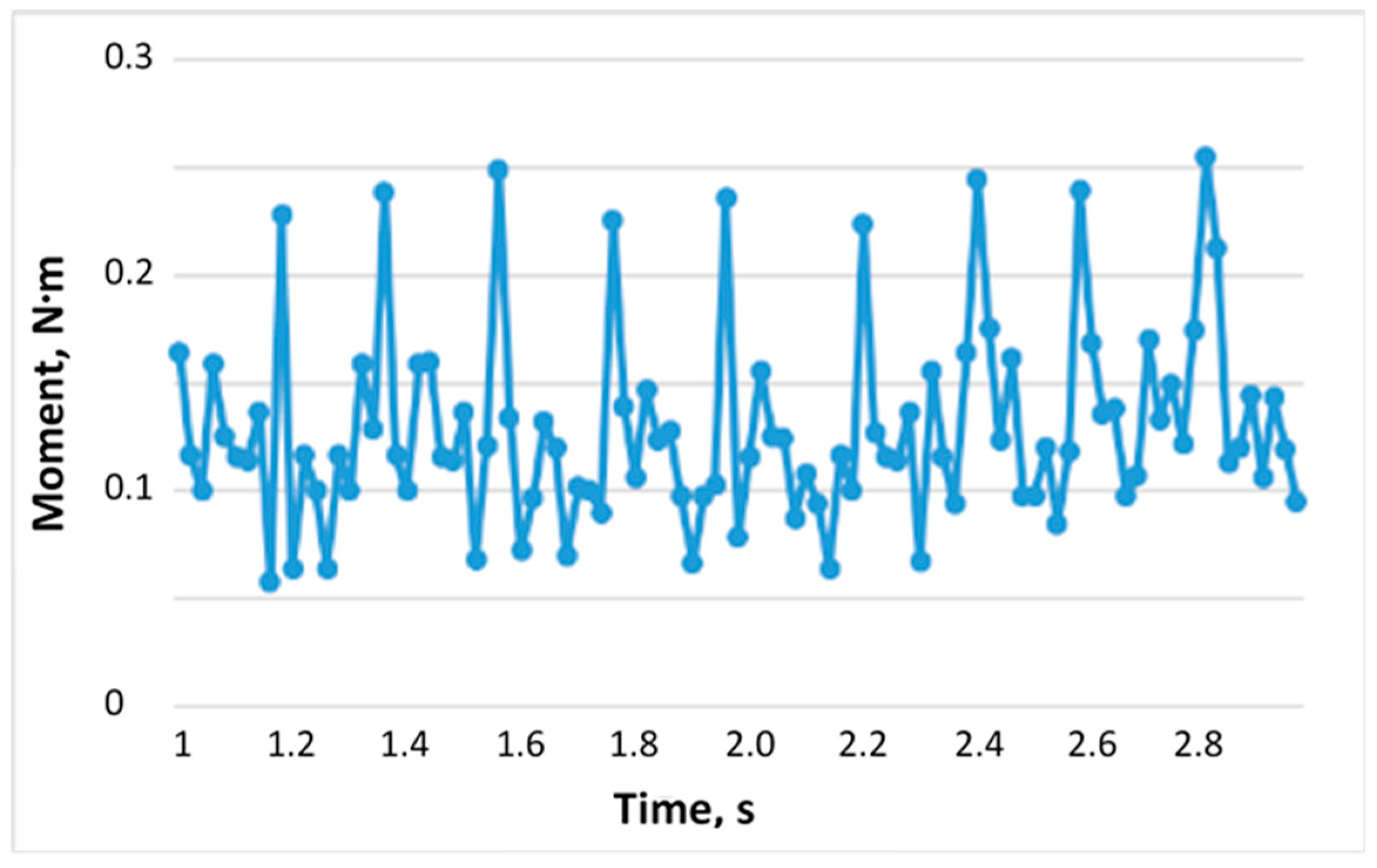 Inventions 06 00083 g016