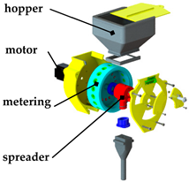 Inventions 06 00083 i019