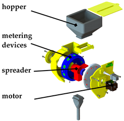 Inventions 06 00083 i022
