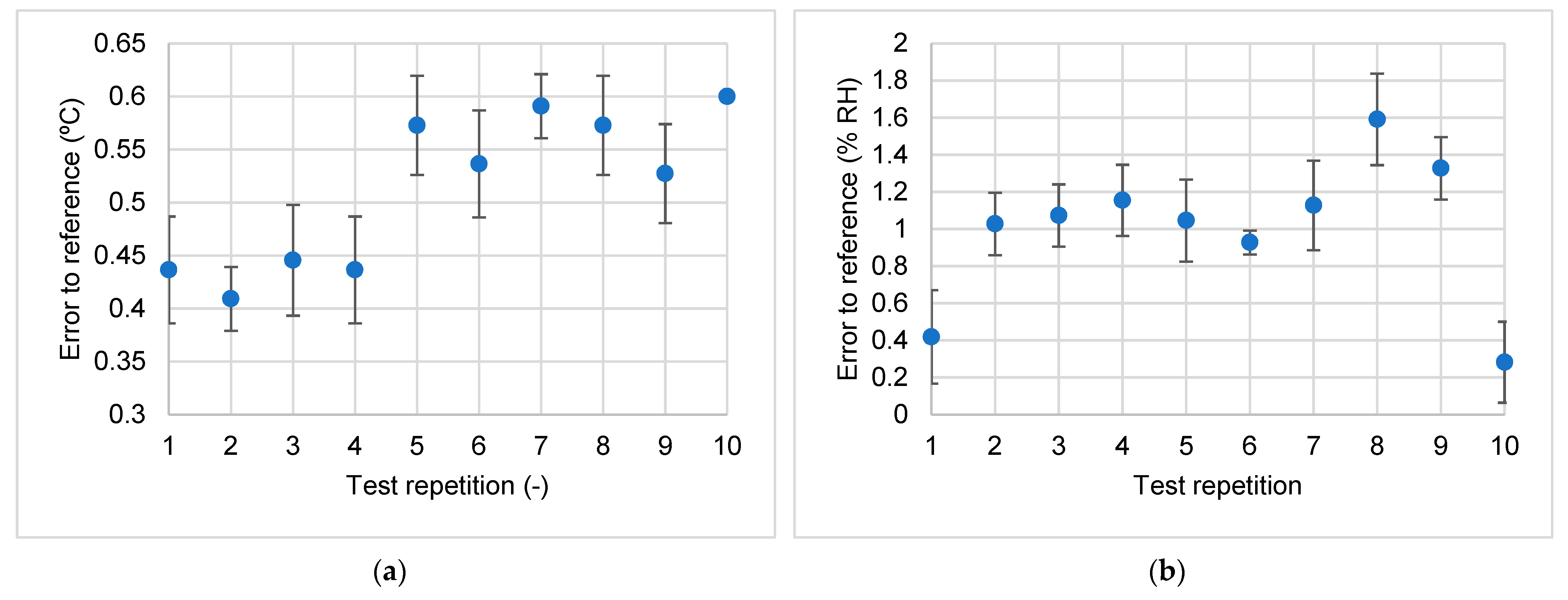 Inventions 06 00084 g010 550