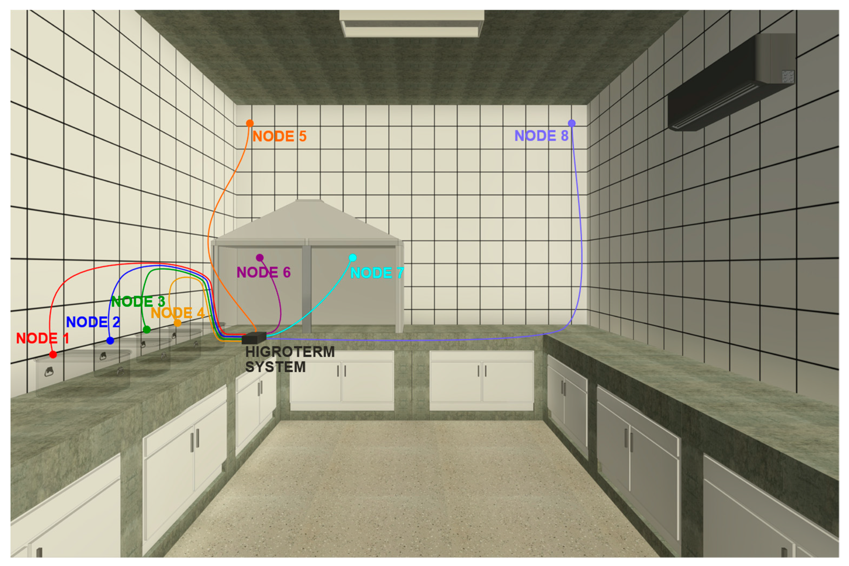 Inventions 06 00084 g011 550