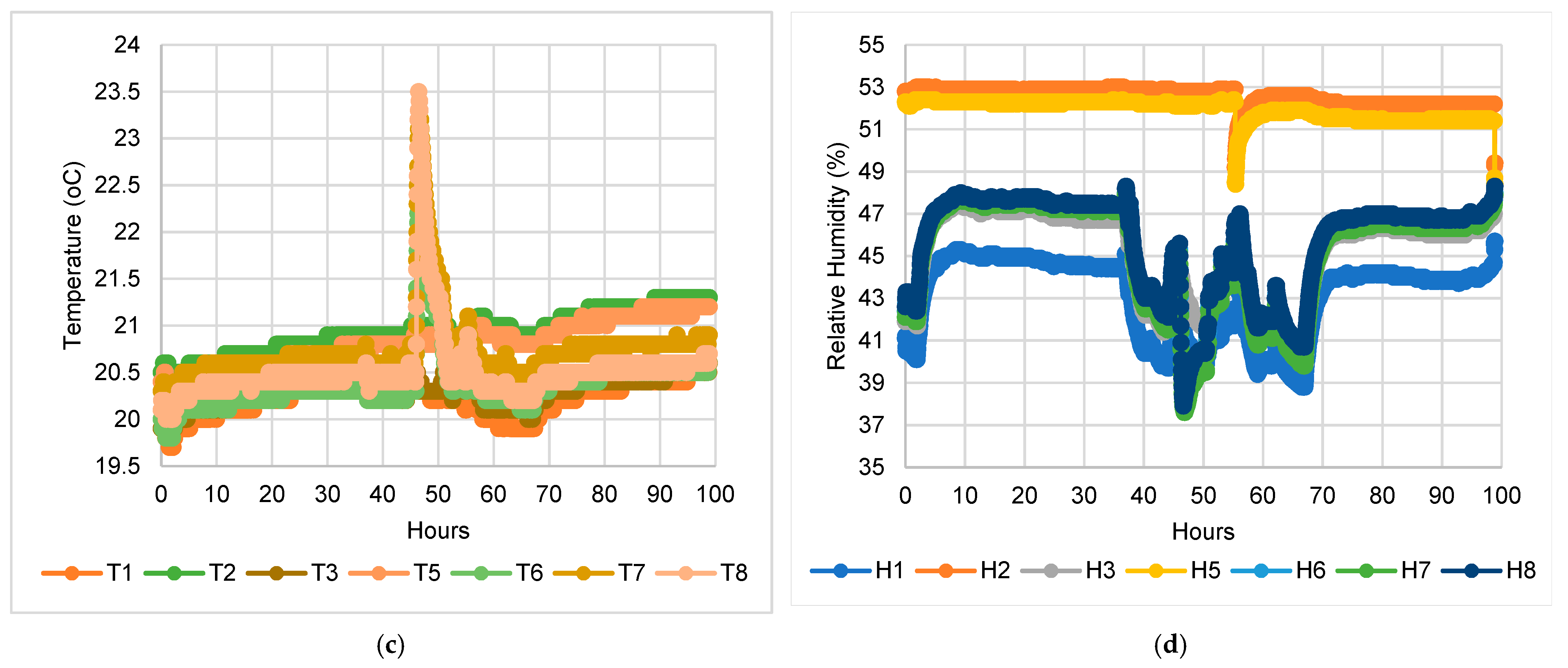 Inventions 06 00084 g012b 550