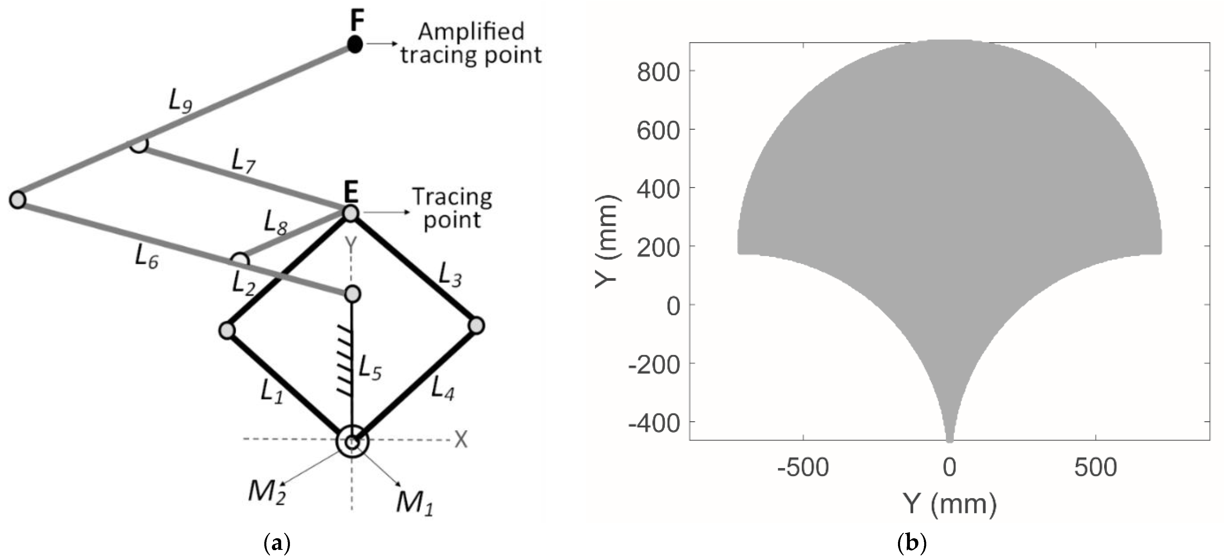 Inventions 06 00085 g001 Inventions 06 00085 g001