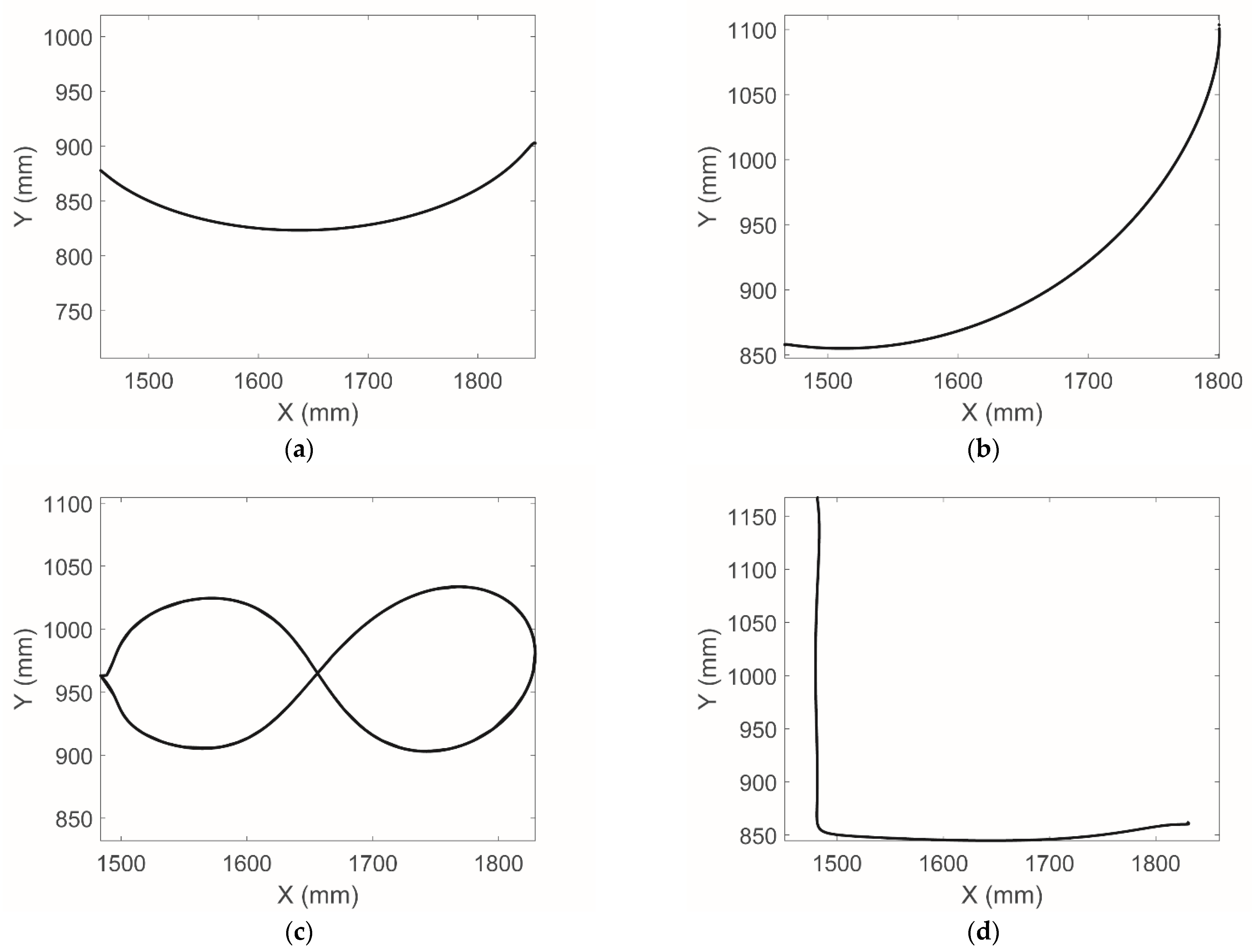 Inventions 06 00085 g004 Inventions 06 00085 g004