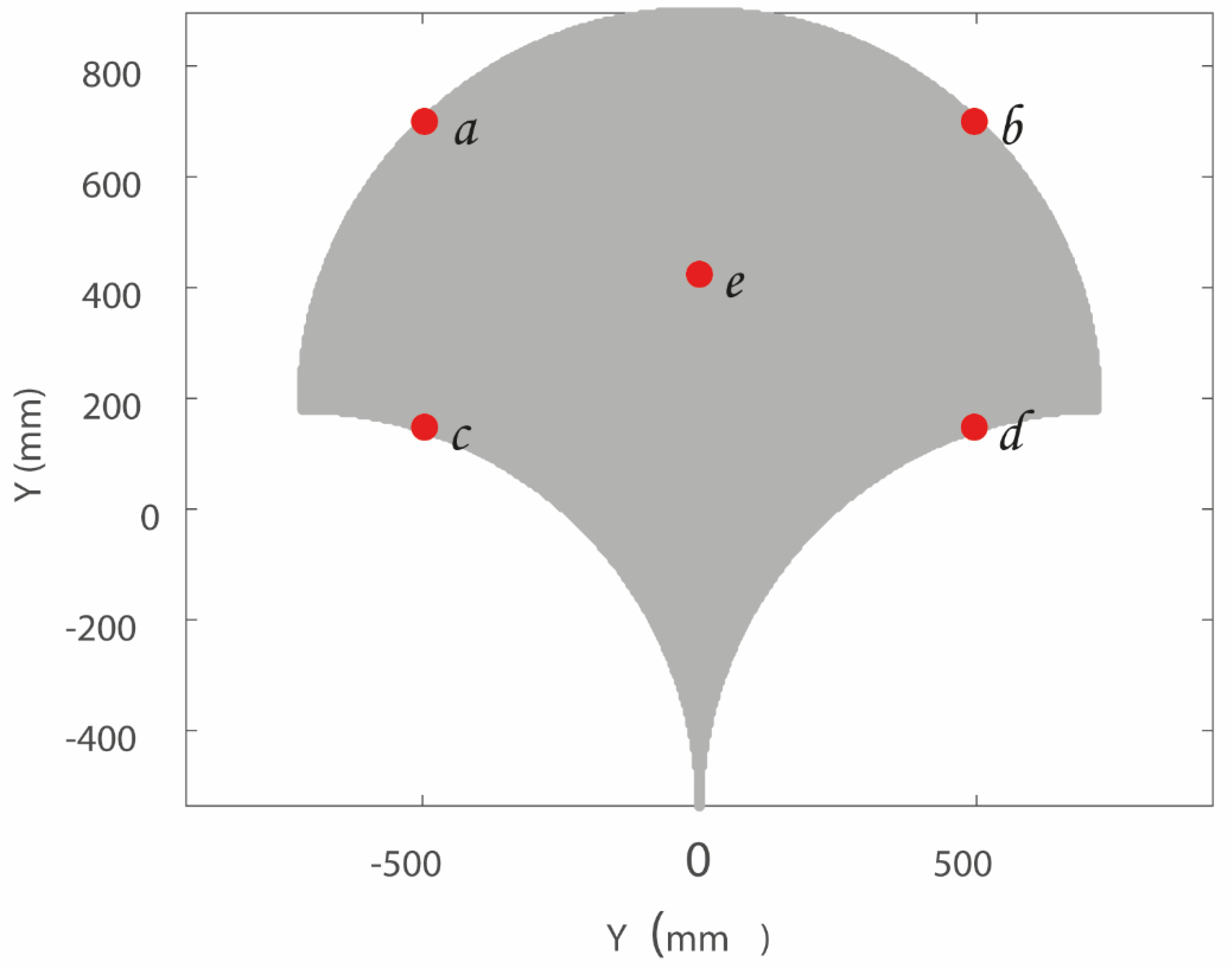 Inventions 06 00085 g007 Inventions 06 00085 g007
