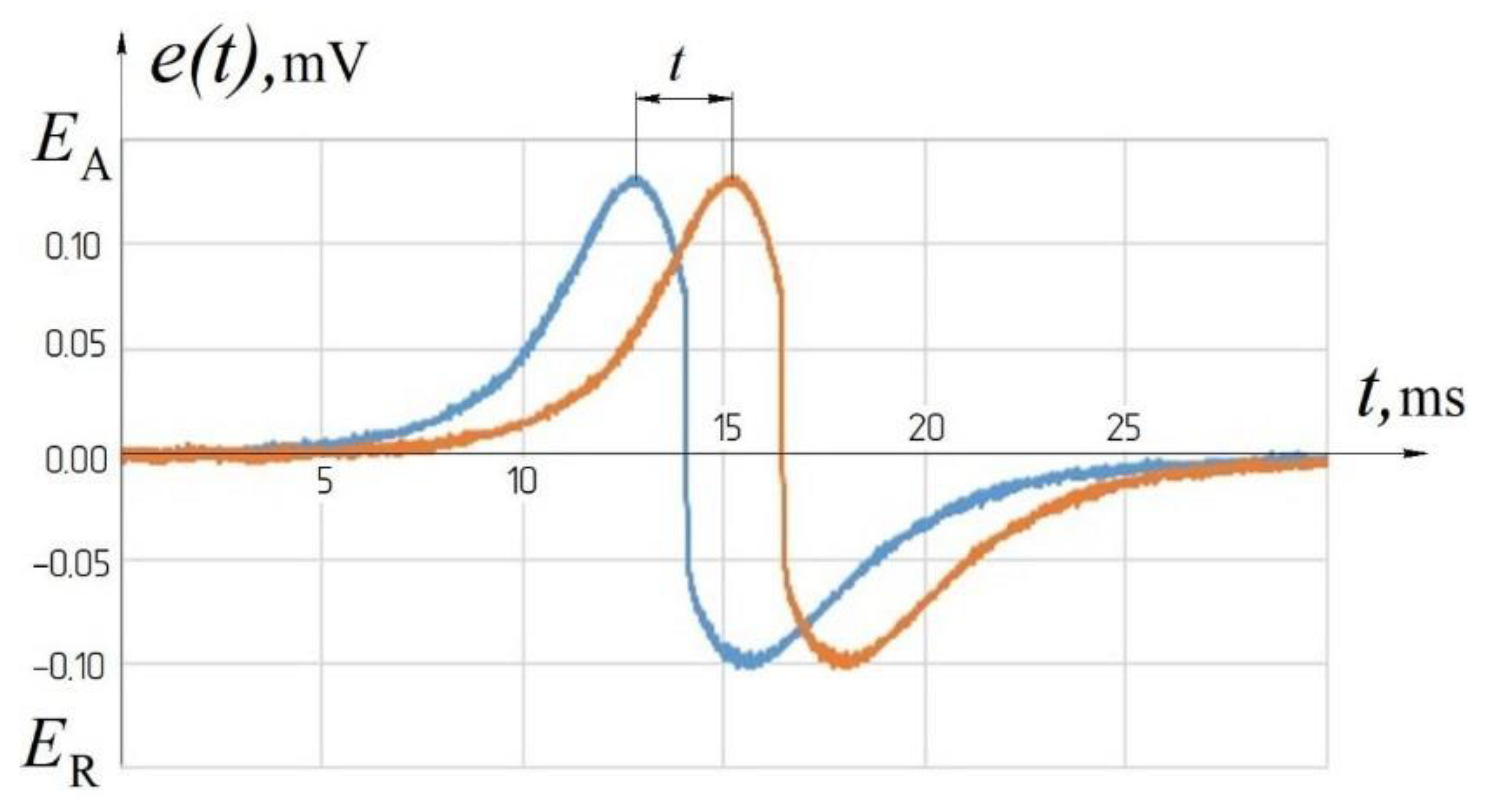 Inventions 06 00086 g006 550