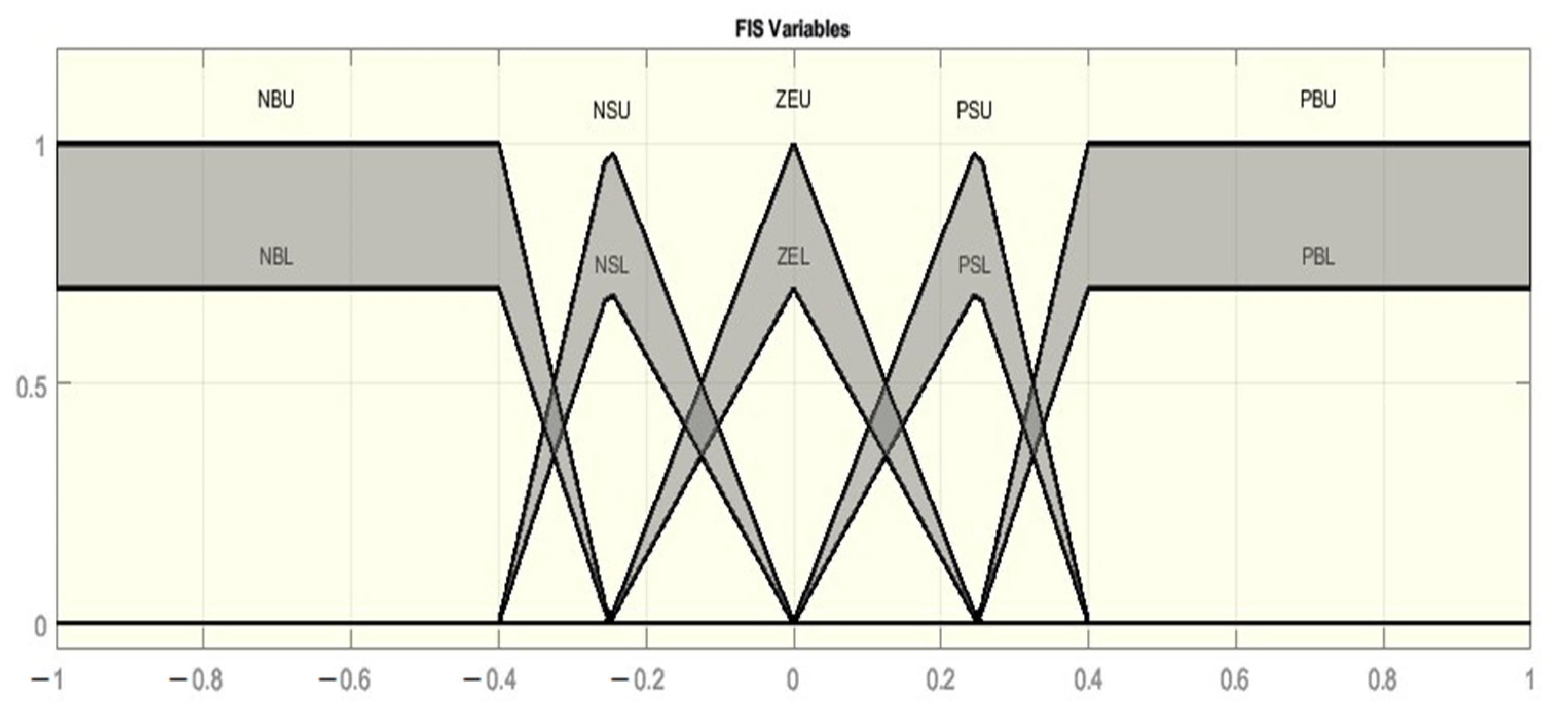 Inventions 06 00088 g006