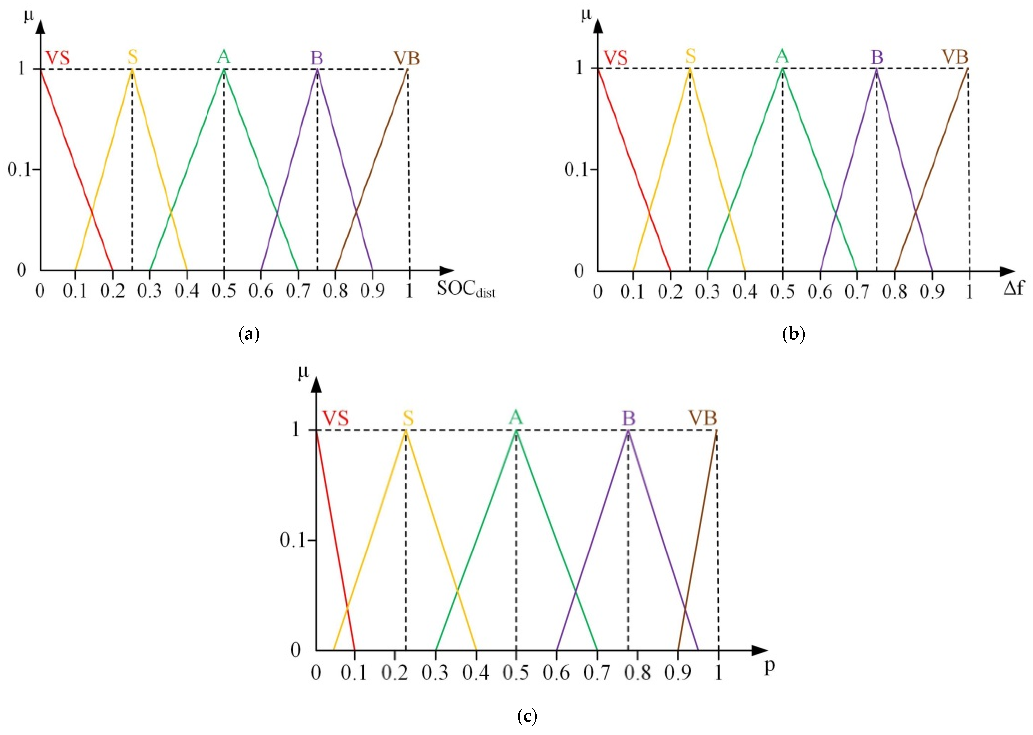 Inventions 06 00089 g003