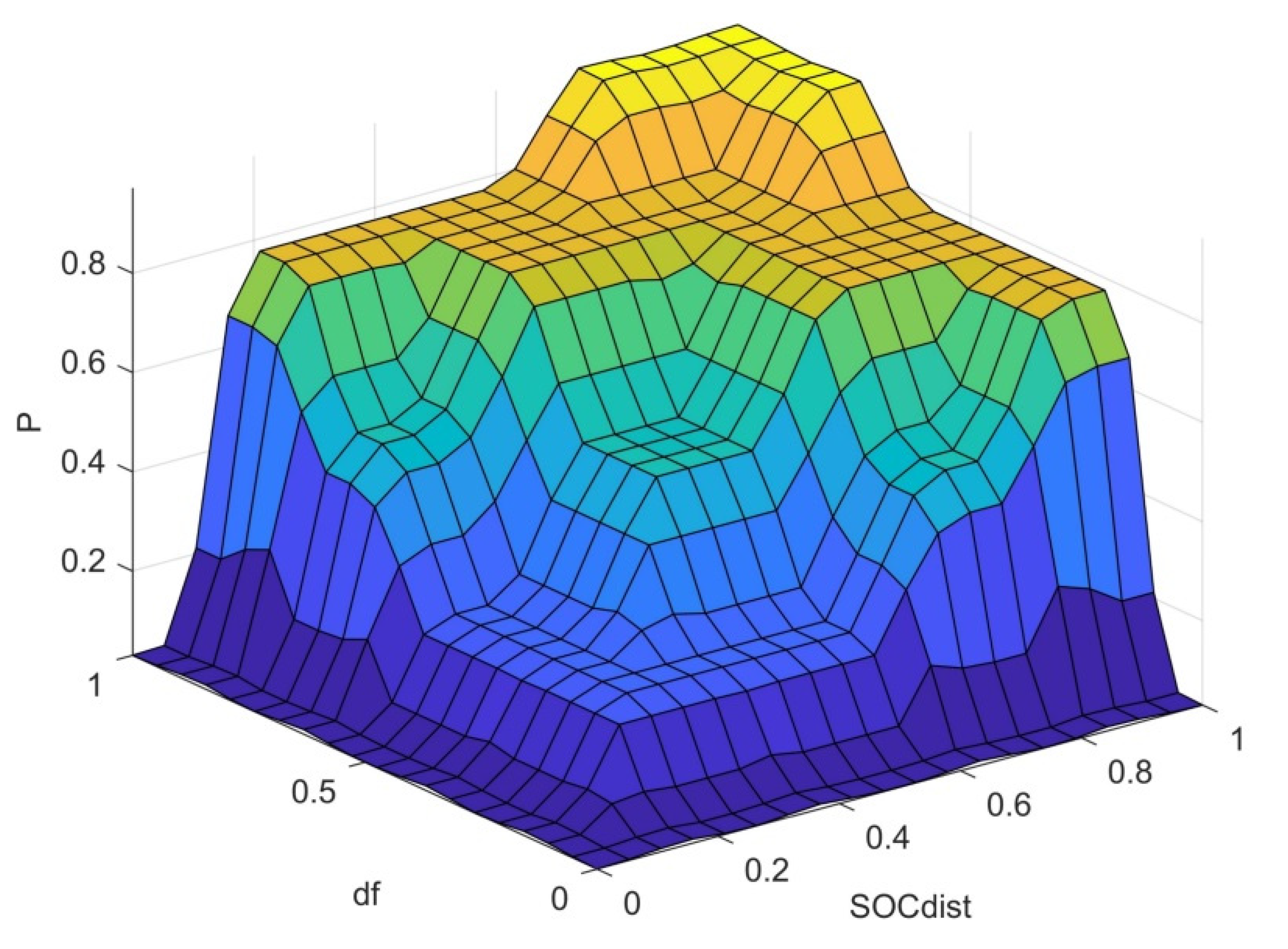 Inventions 06 00089 g006