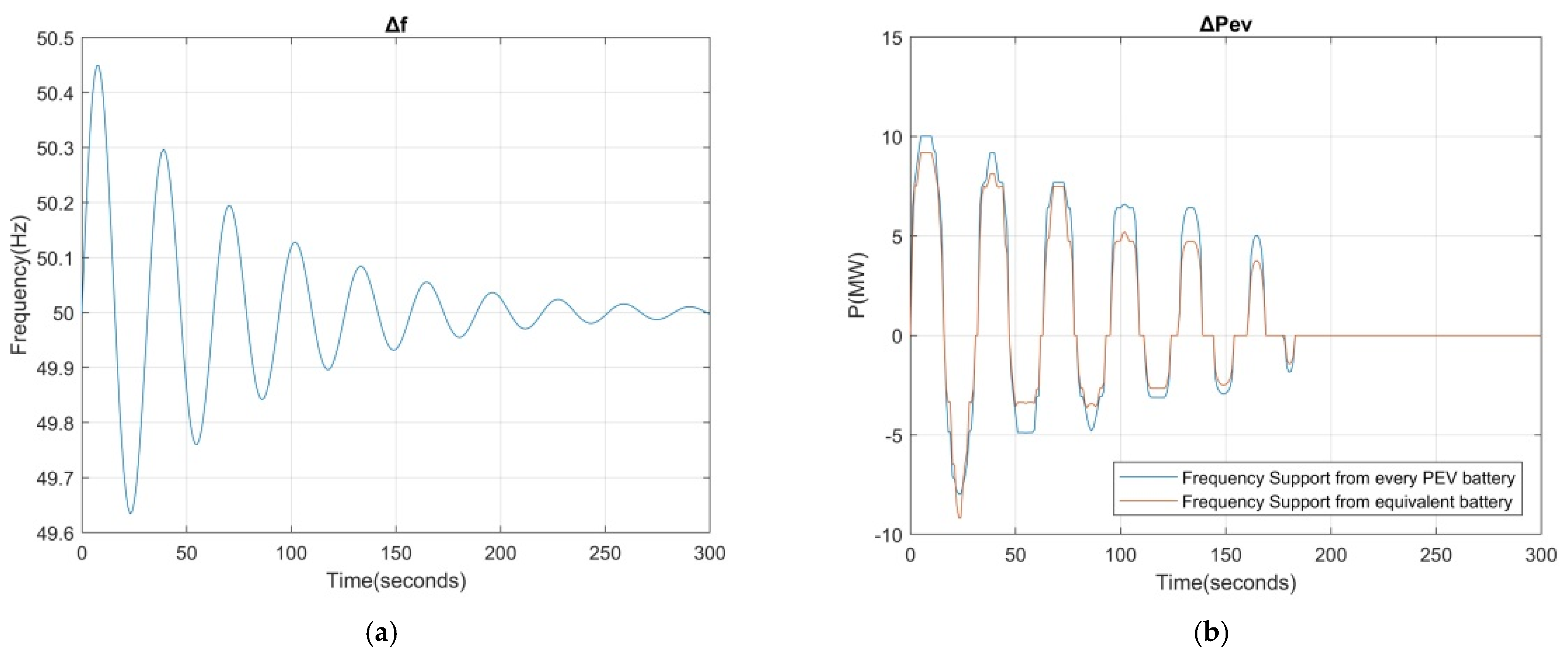 Inventions 06 00089 g010