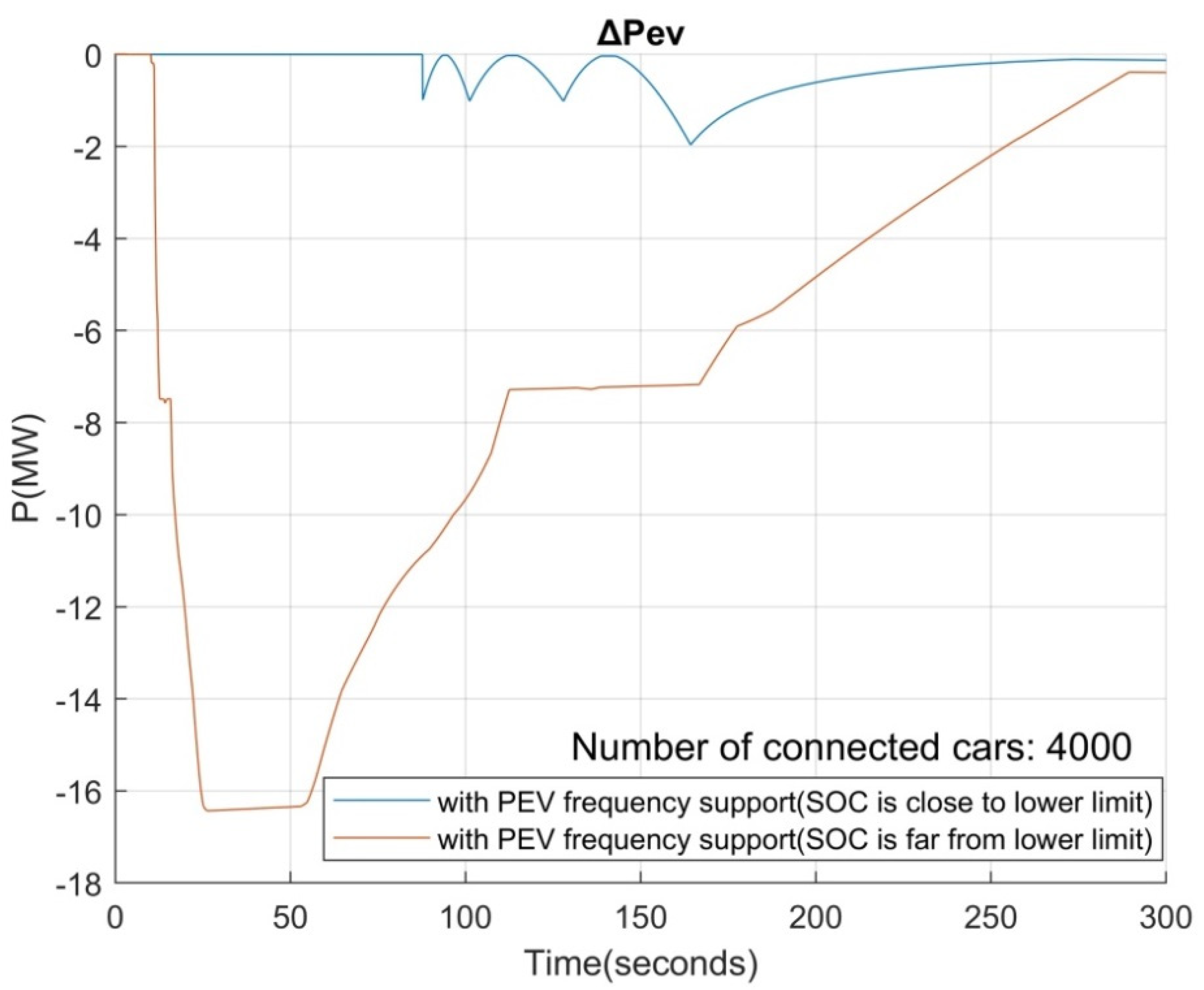 Inventions 06 00089 g014