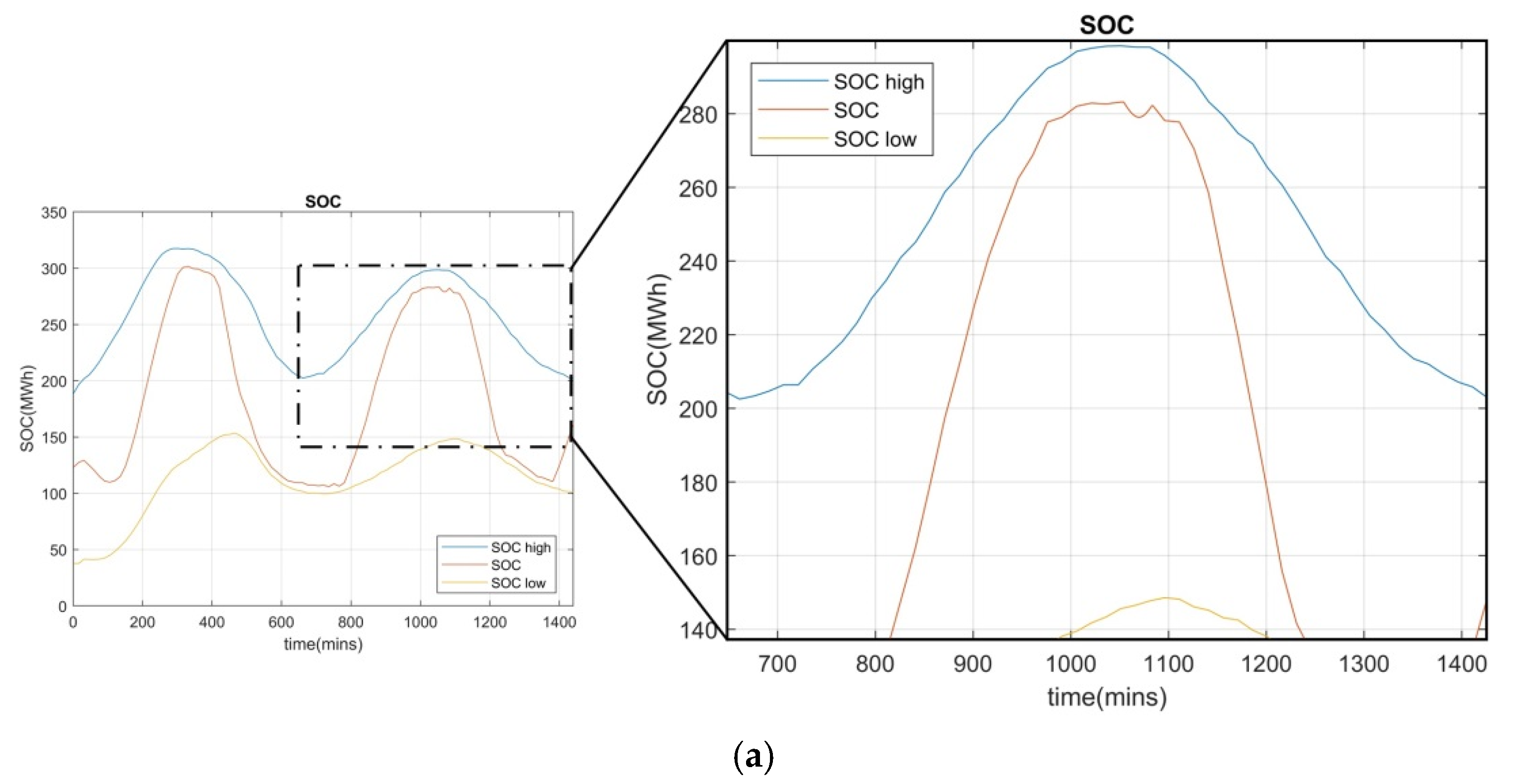 Inventions 06 00089 g015a