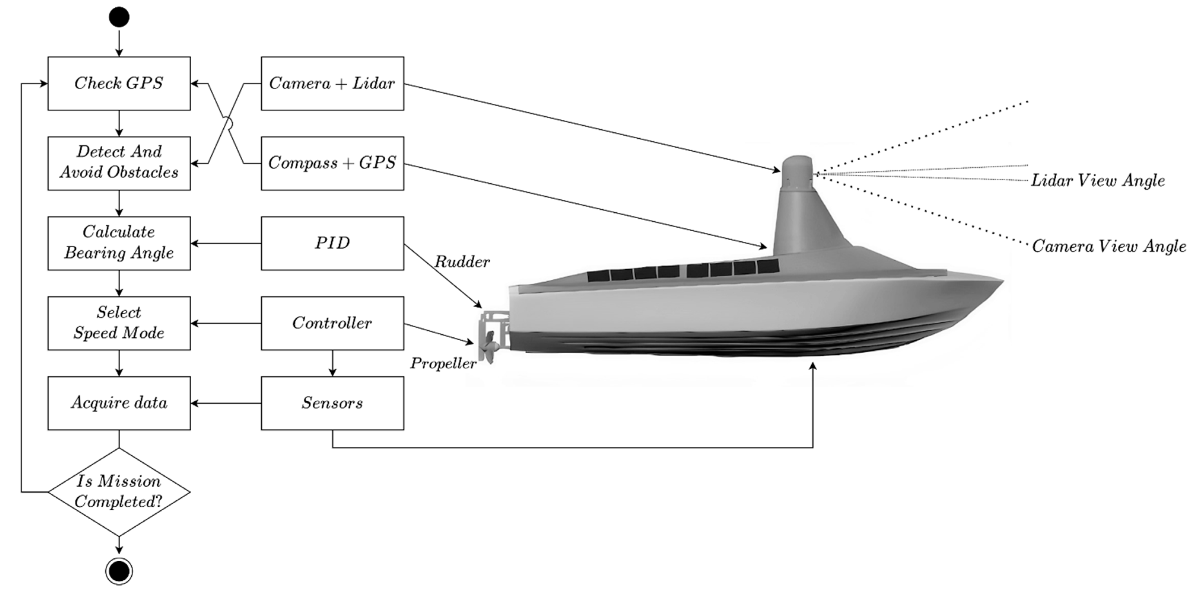 Inventions 06 00091 g001 550