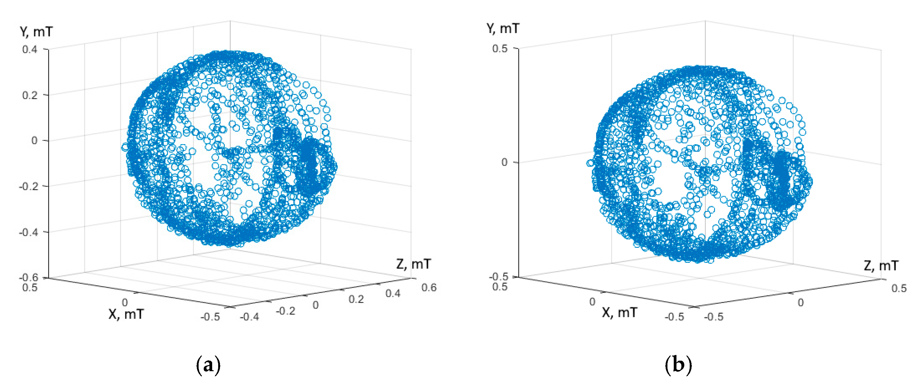 Inventions 06 00091 g010 550