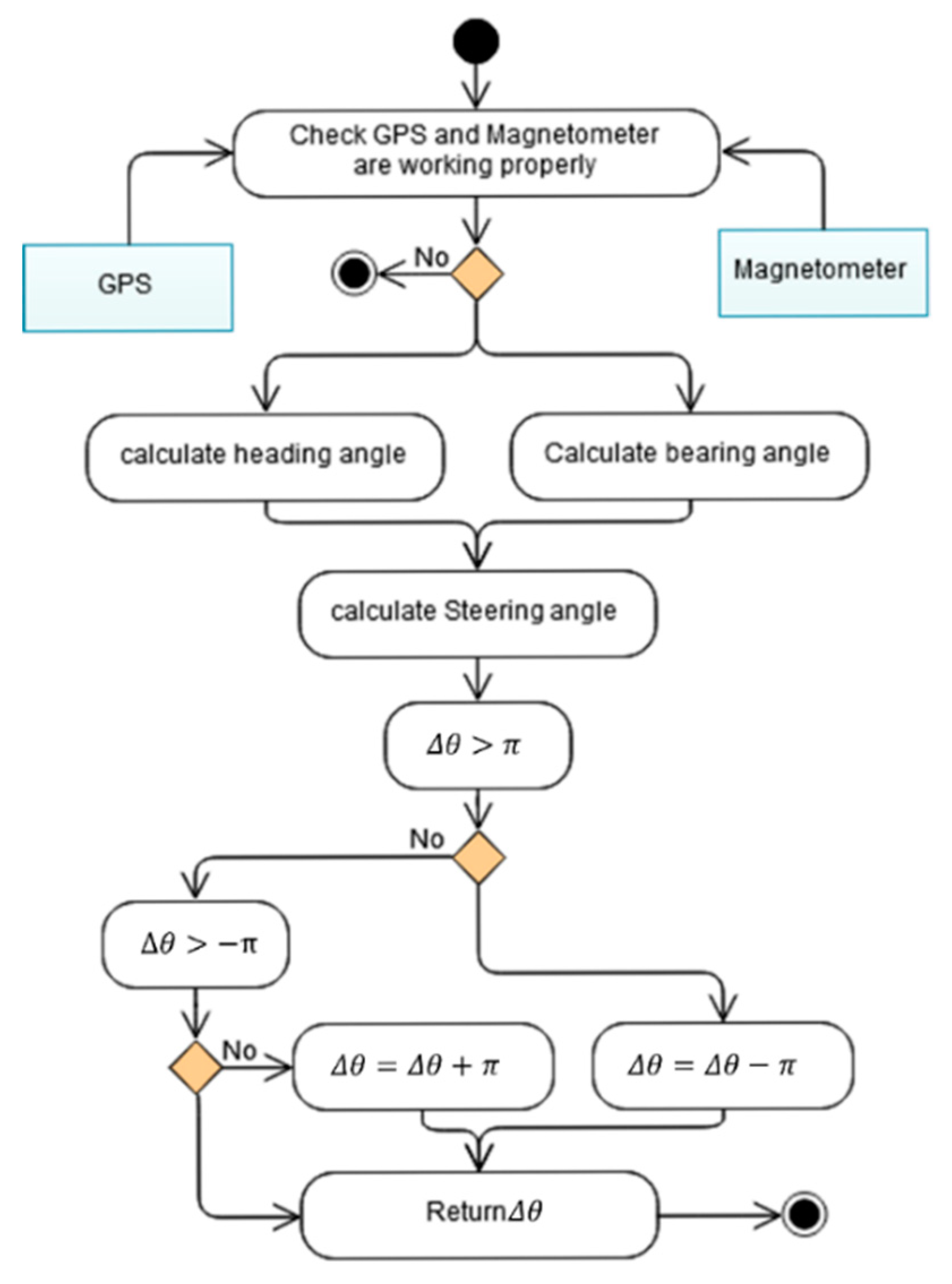 Inventions 06 00091 g013 550