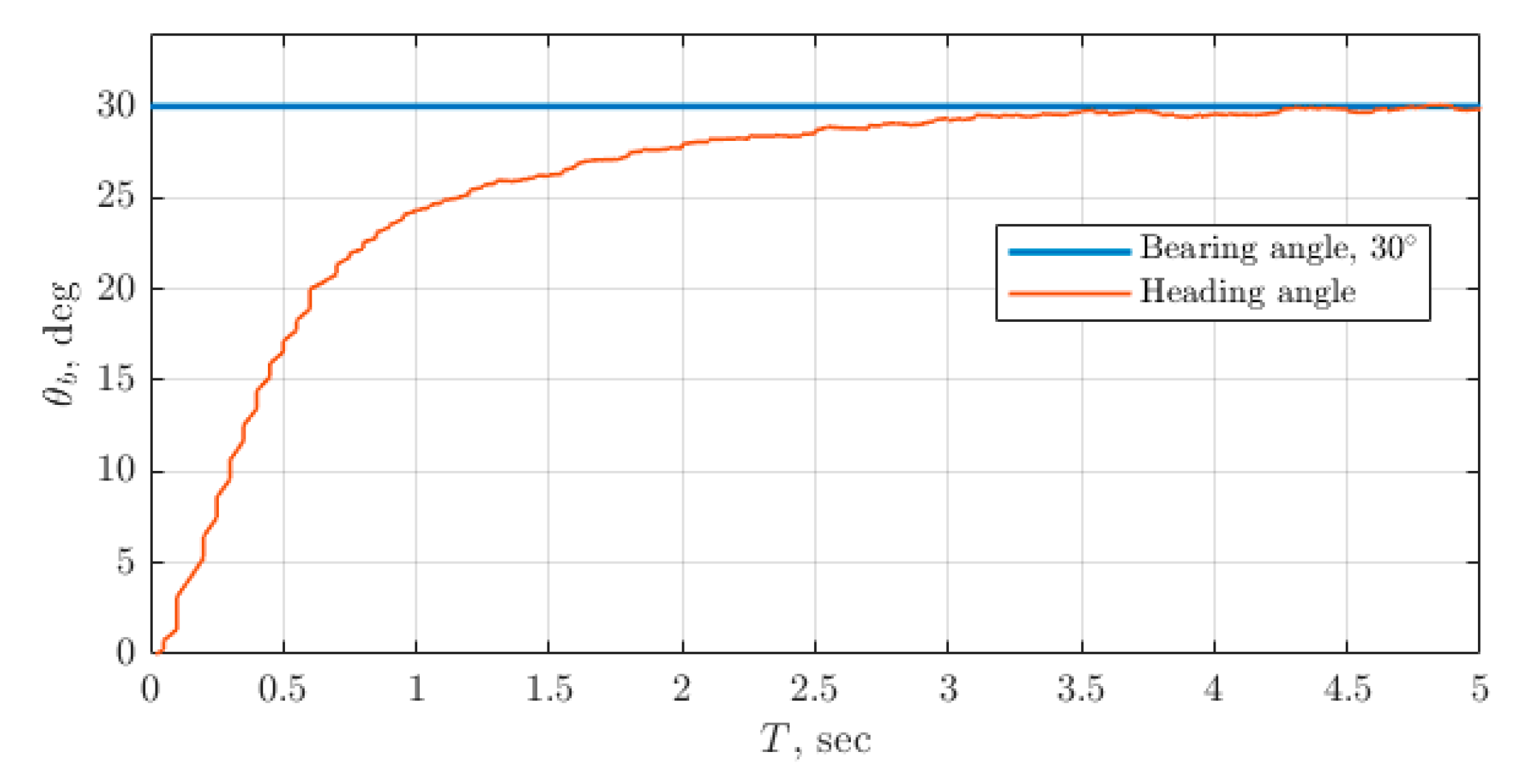 Inventions 06 00091 g014 550