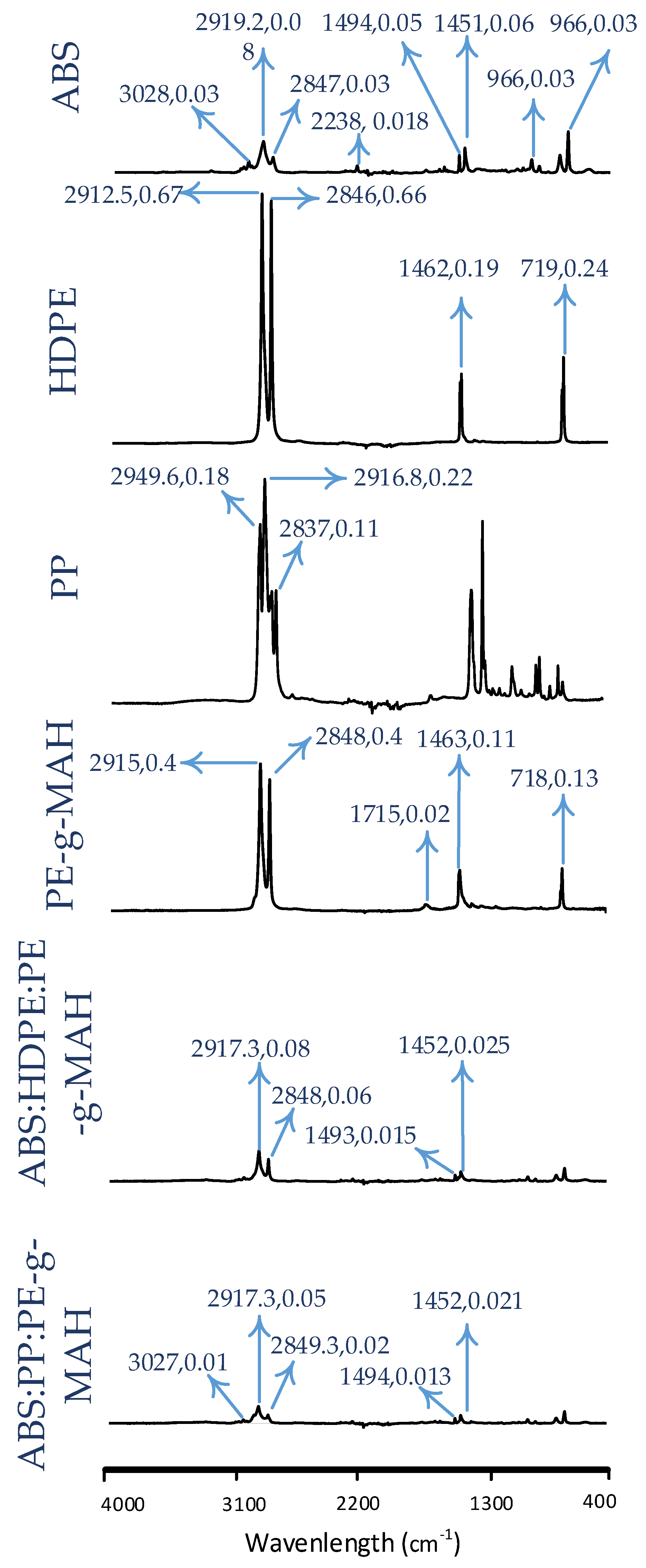 Inventions 06 00093 g006 550
