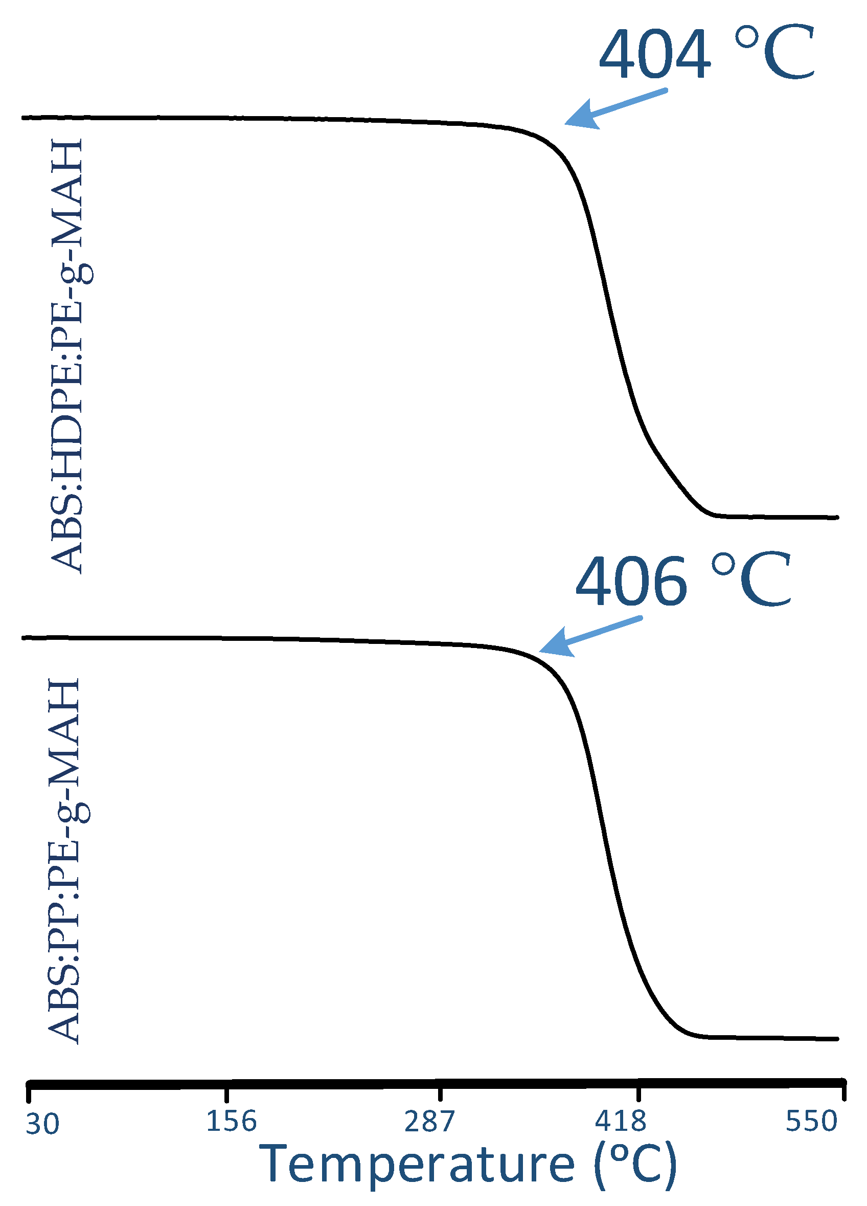 Inventions 06 00093 g007 550