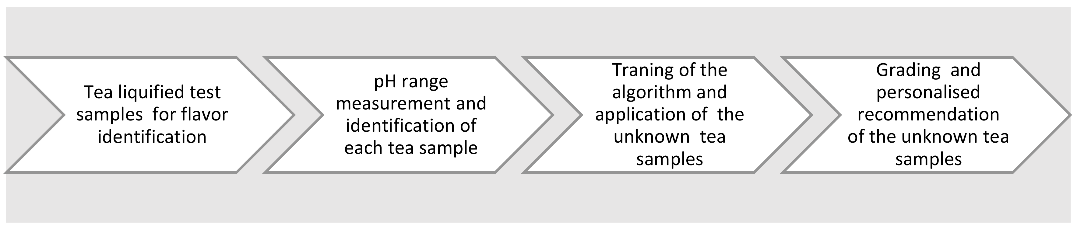 Inventions 06 00094 g001