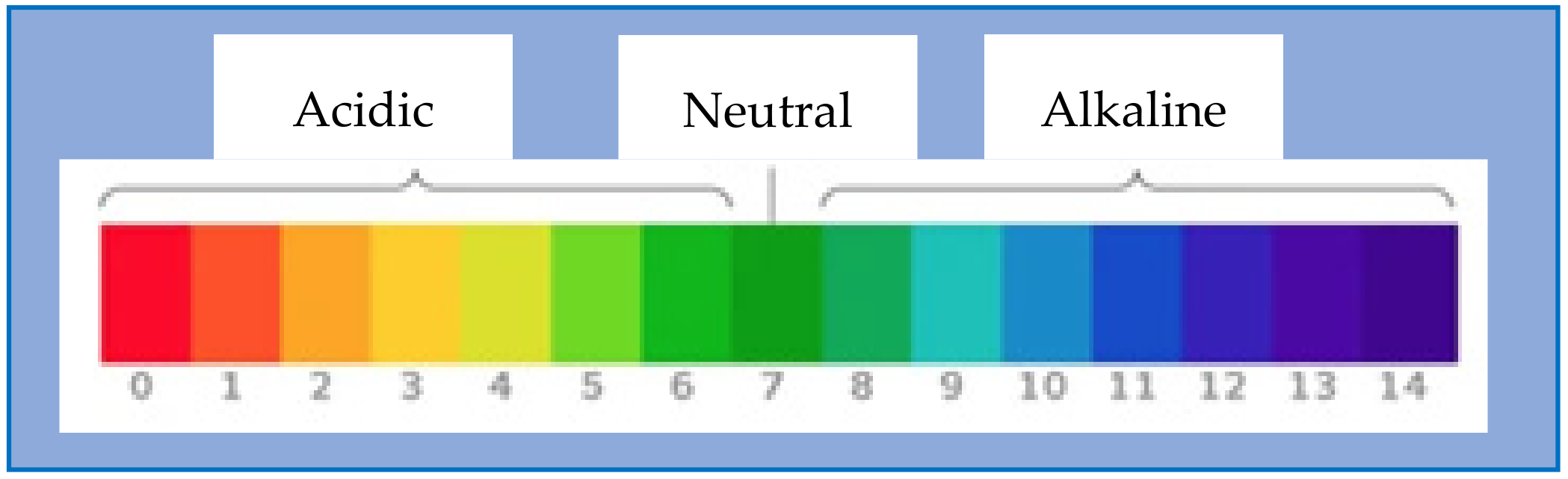 Inventions 06 00094 g005