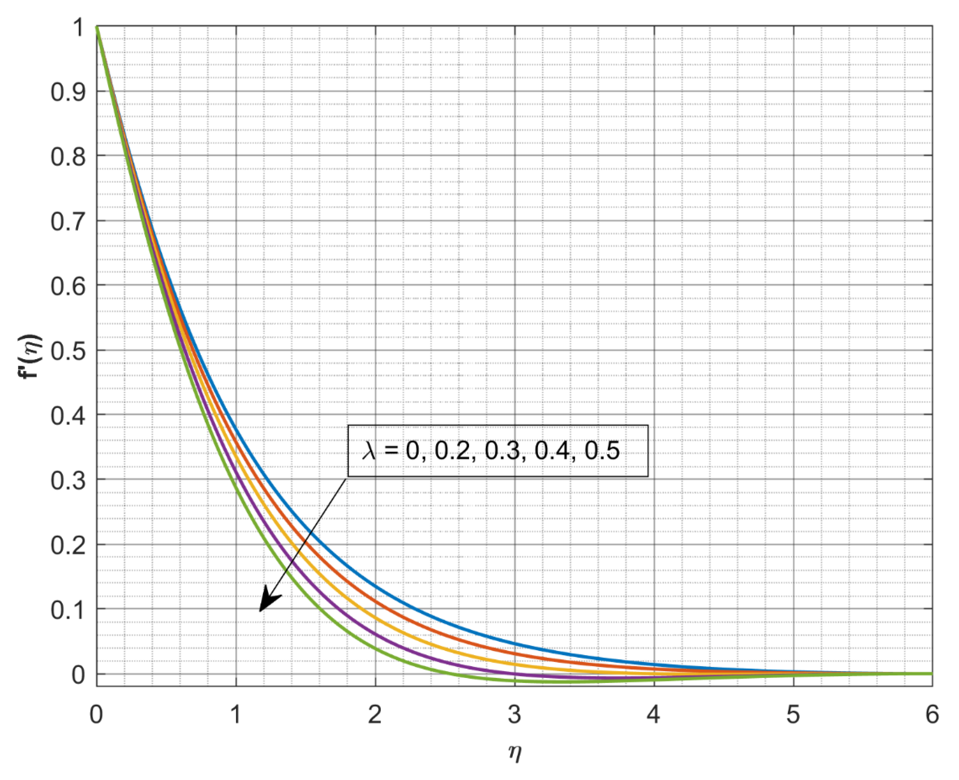 Inventions 06 00095 g001 550