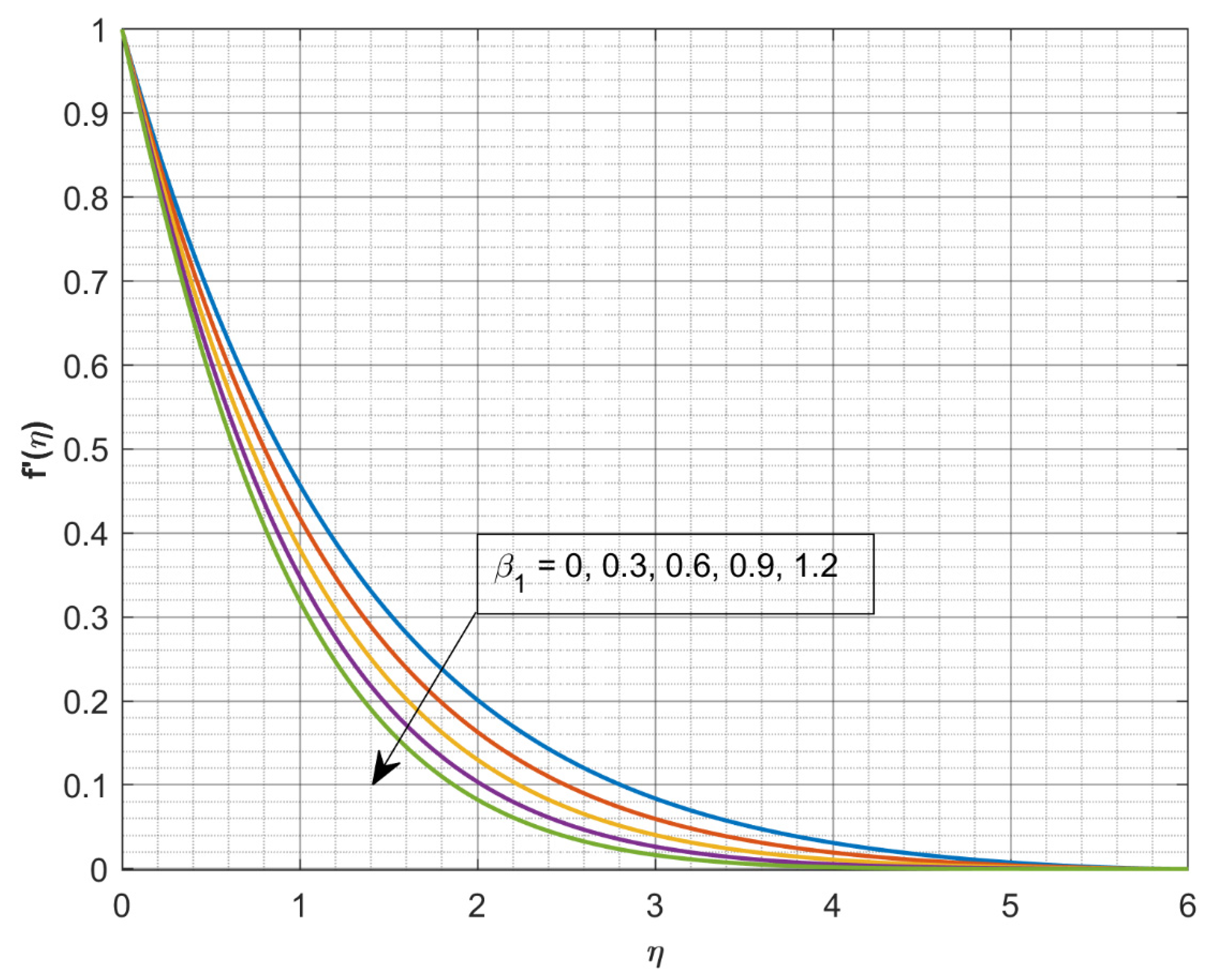 Inventions 06 00095 g003 550