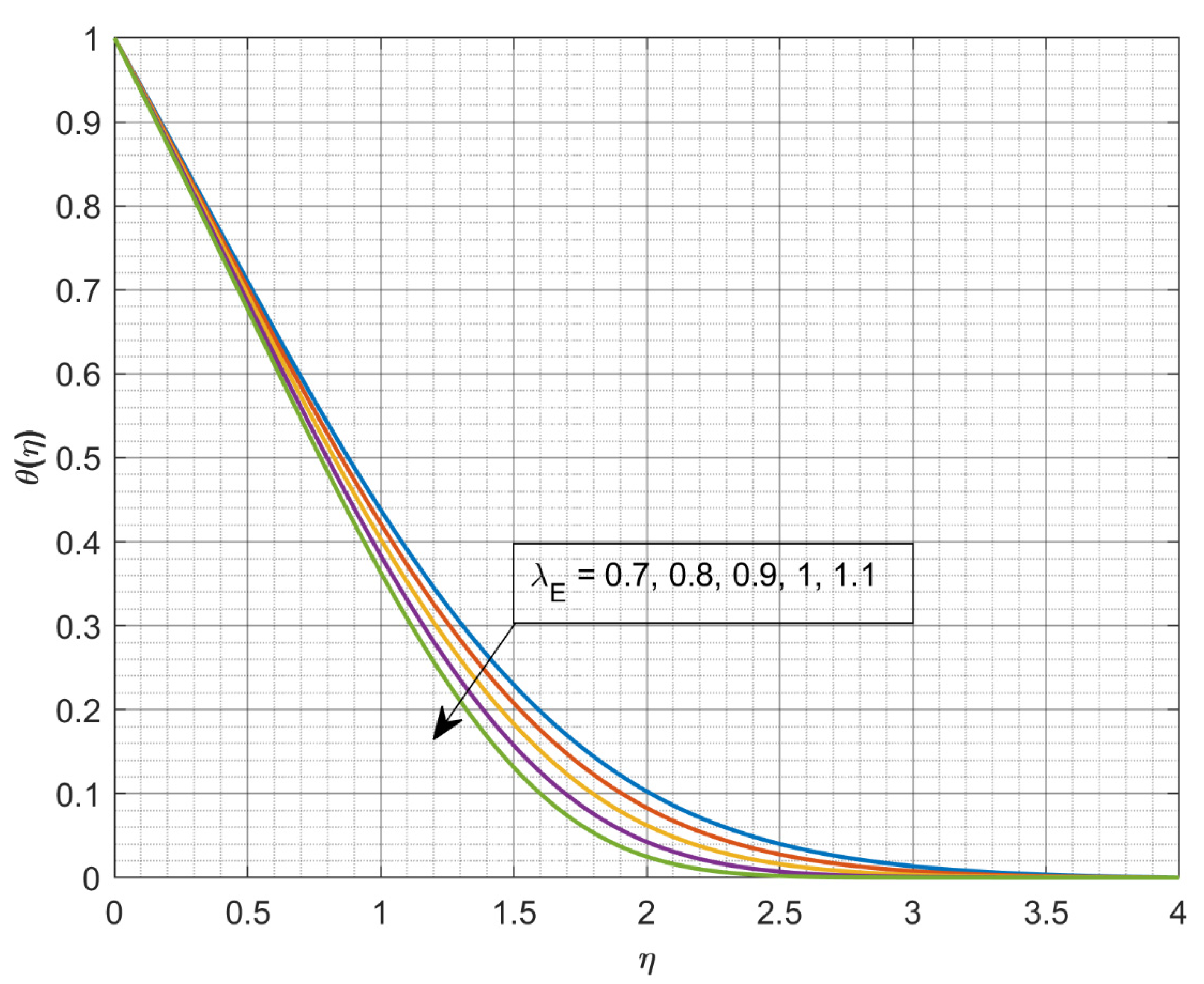 Inventions 06 00095 g006 550