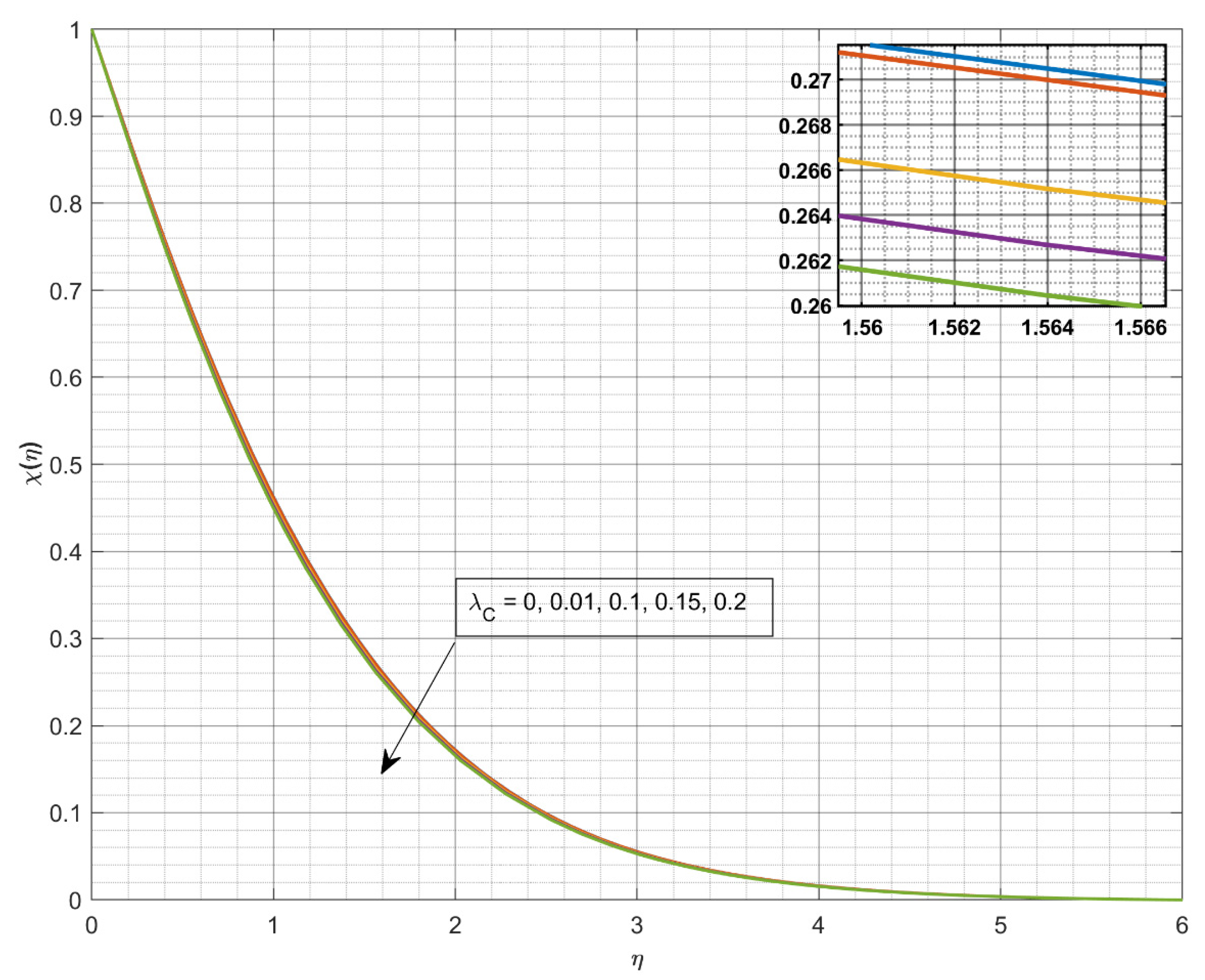 Inventions 06 00095 g008 550